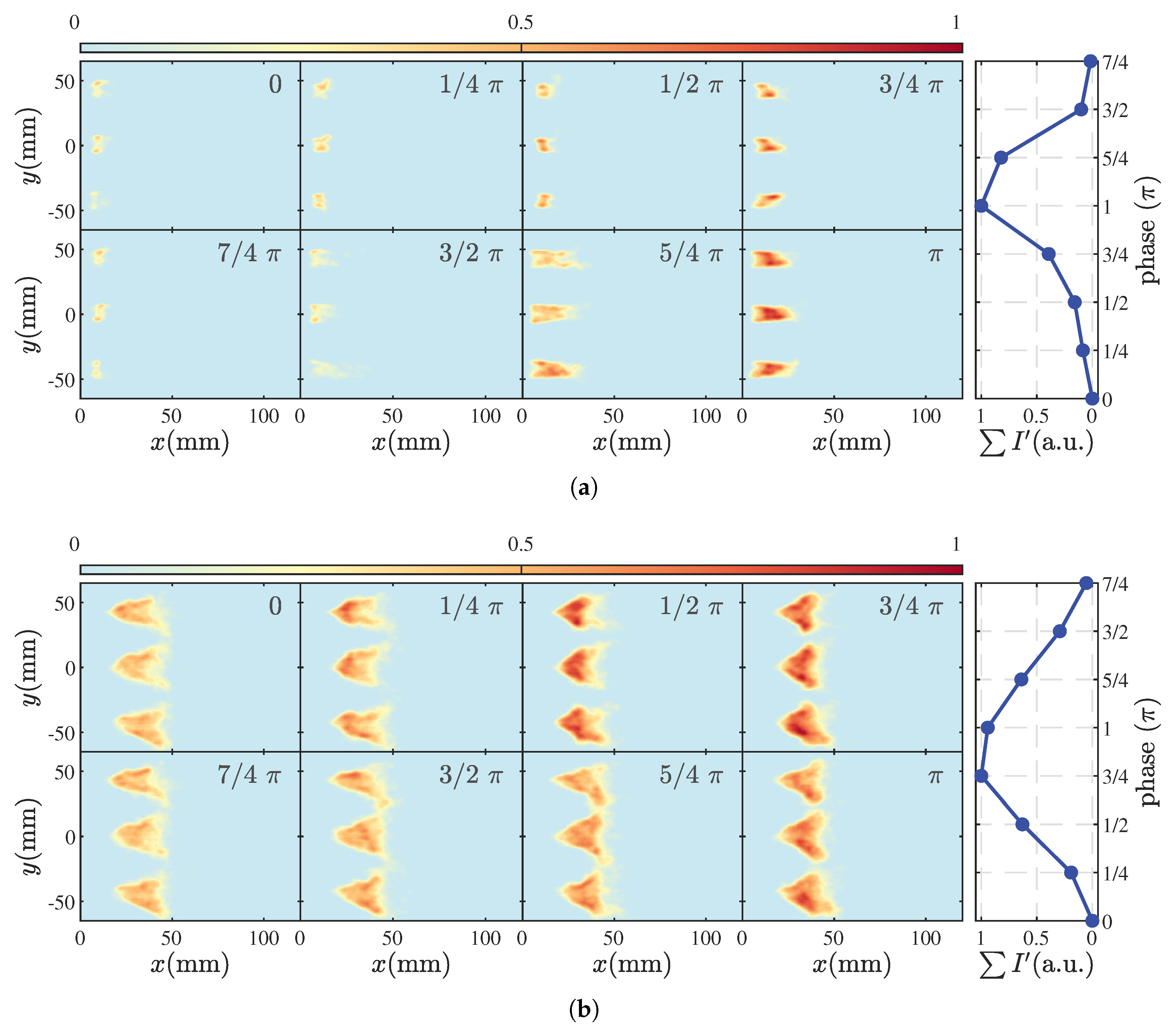 Sensors 25 00850 g007