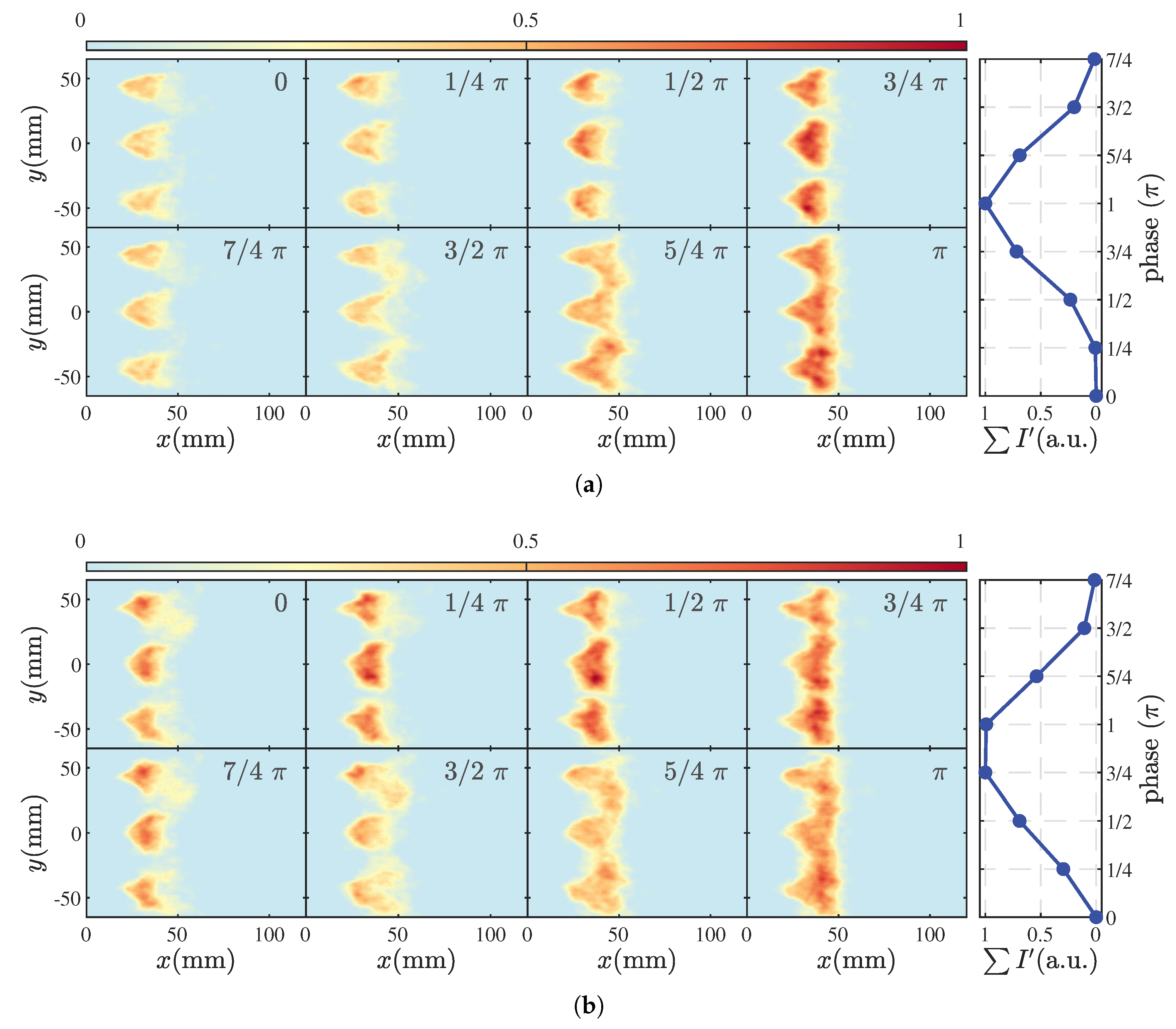 Sensors 25 00850 g008