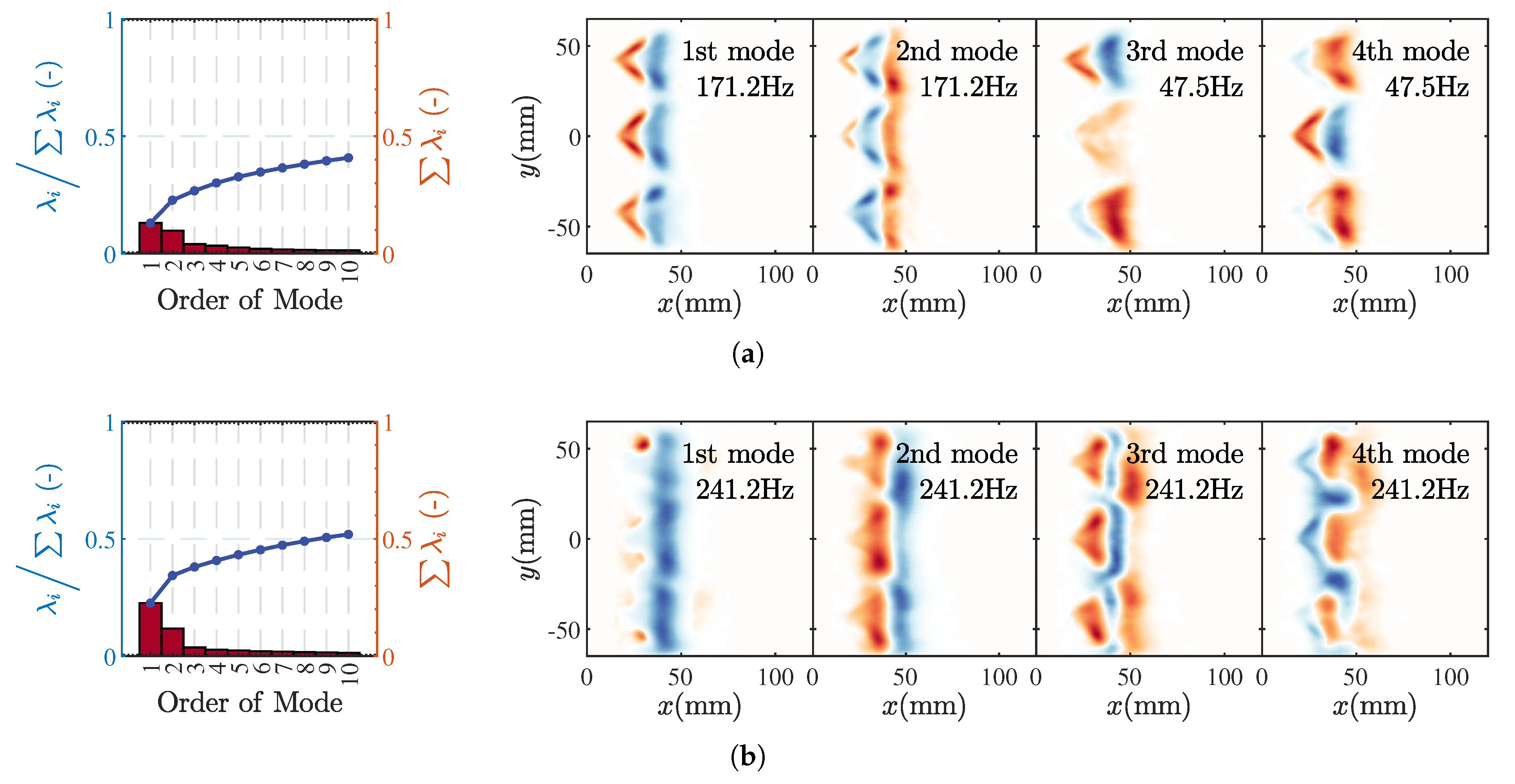 Sensors 25 00850 g010