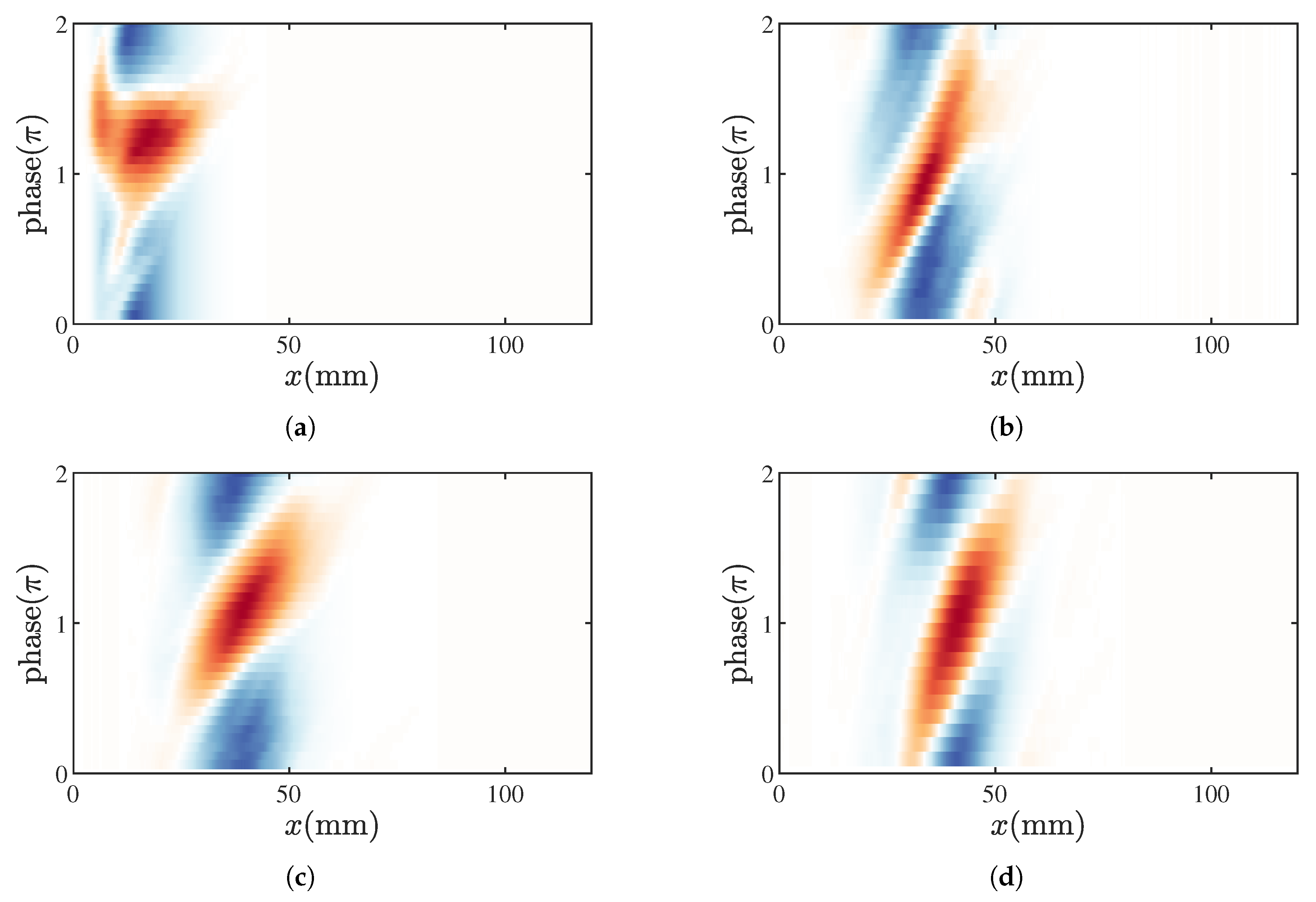 Sensors 25 00850 g011