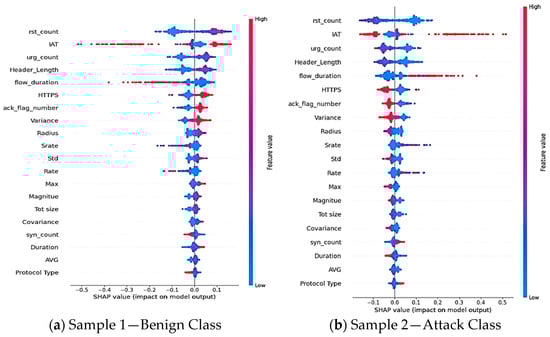 Sensors 25 00854 g010