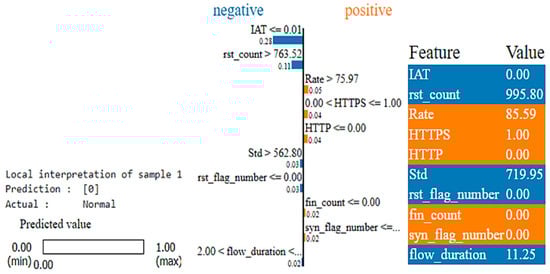 Sensors 25 00854 g013