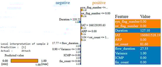 Sensors 25 00854 g014