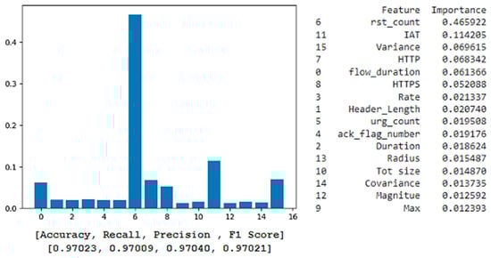 Sensors 25 00854 g015