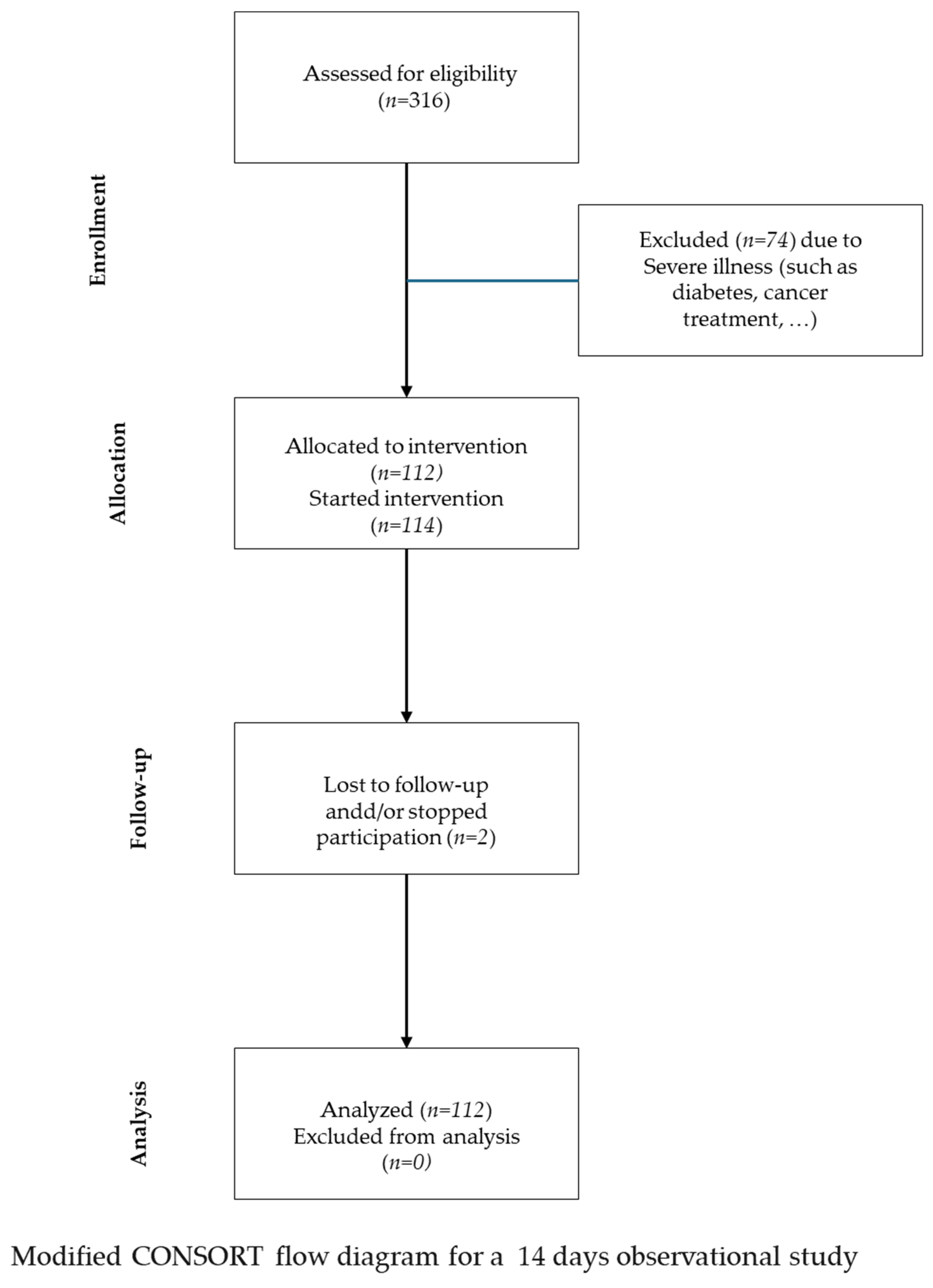 Sensors 25 00858 i001