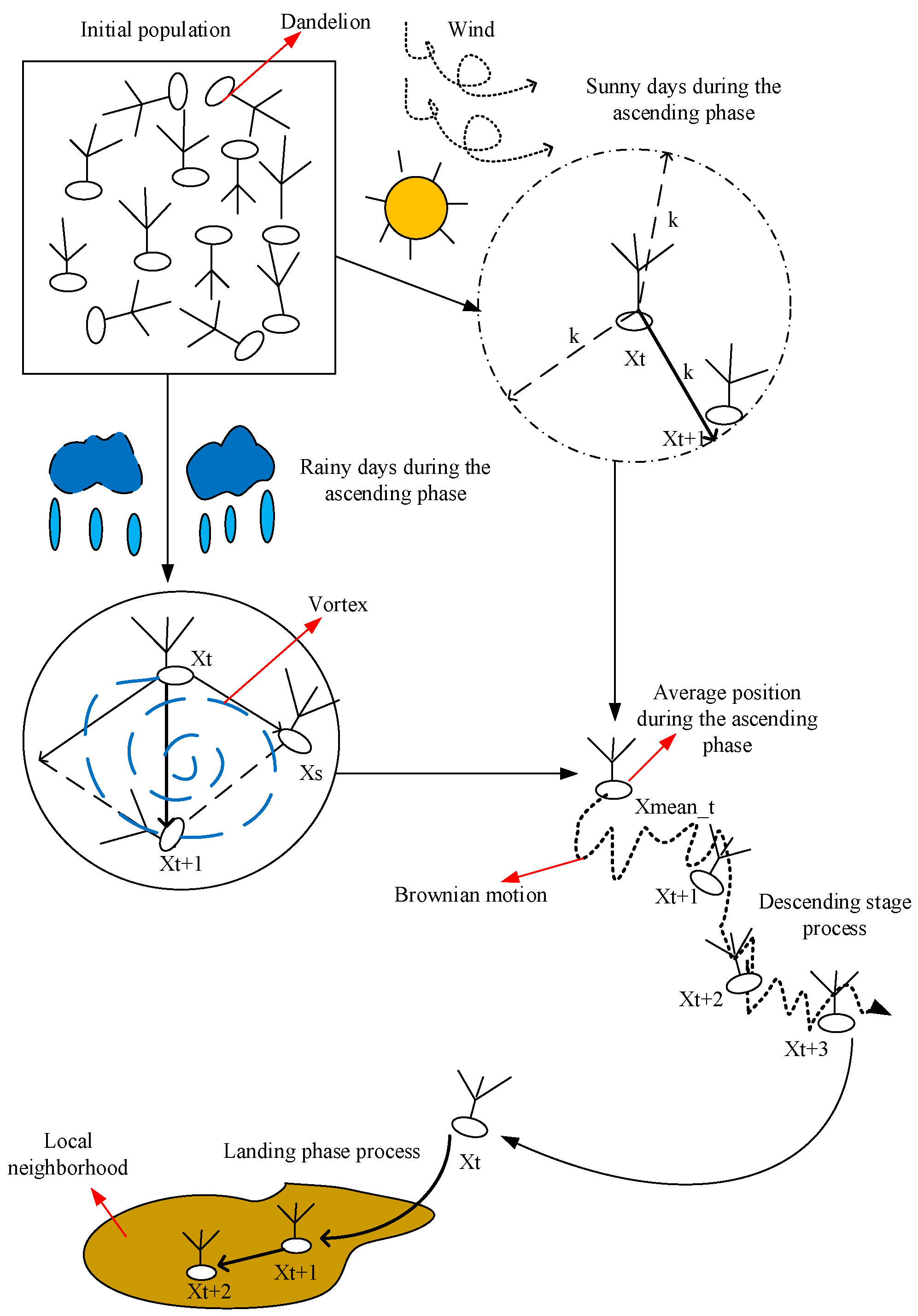 Sensors 25 00861 g001