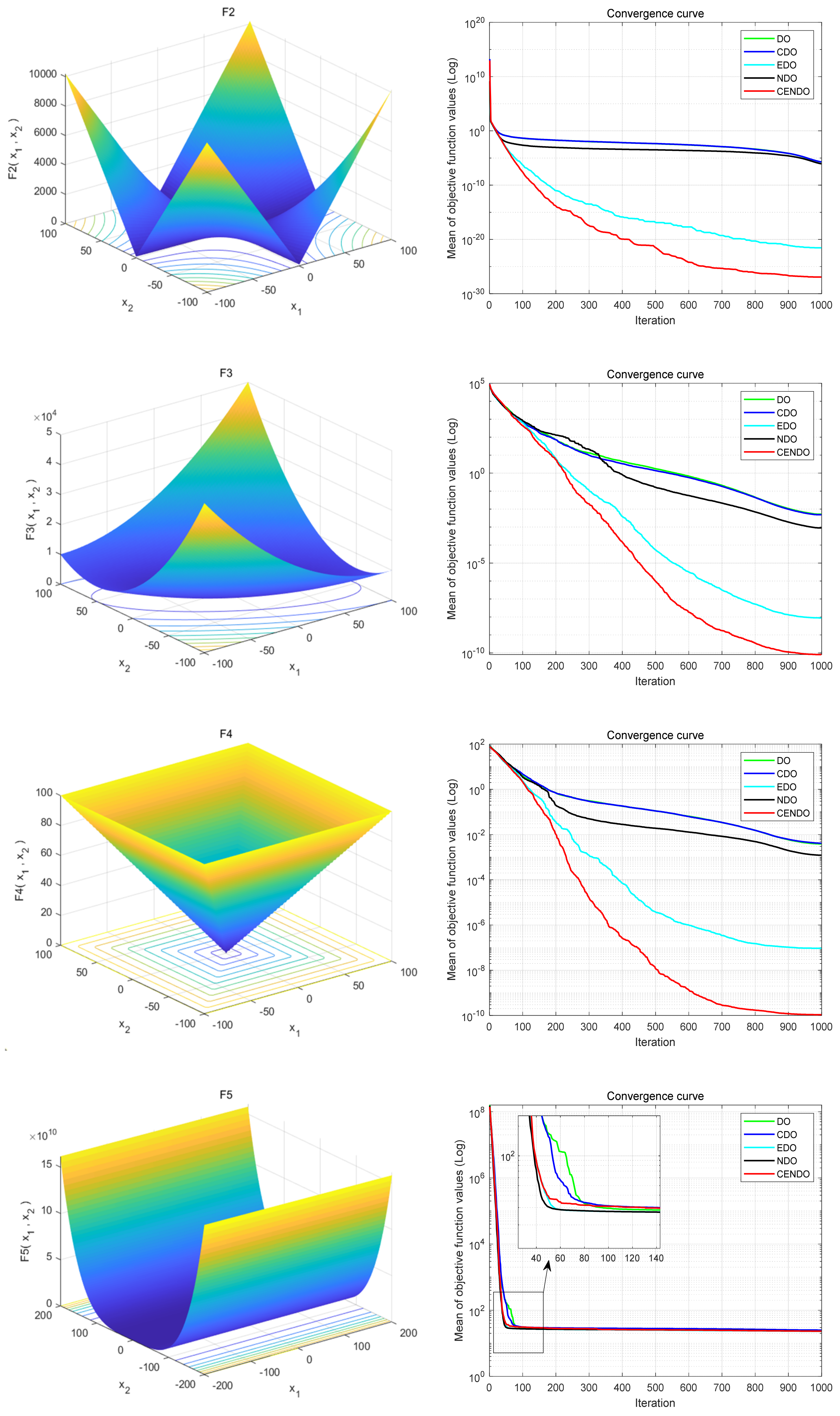 Sensors 25 00861 g005b