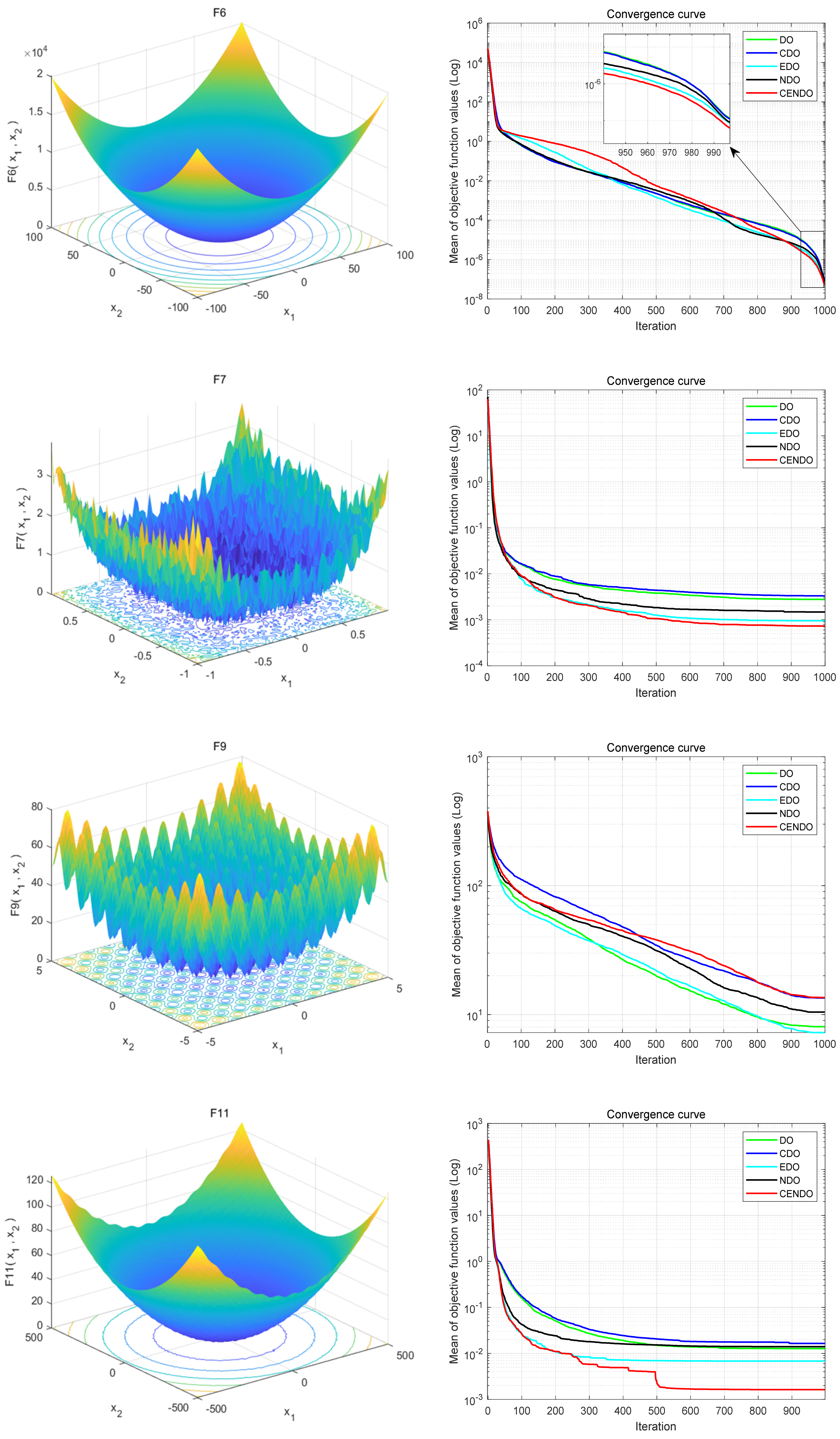 Sensors 25 00861 g005c