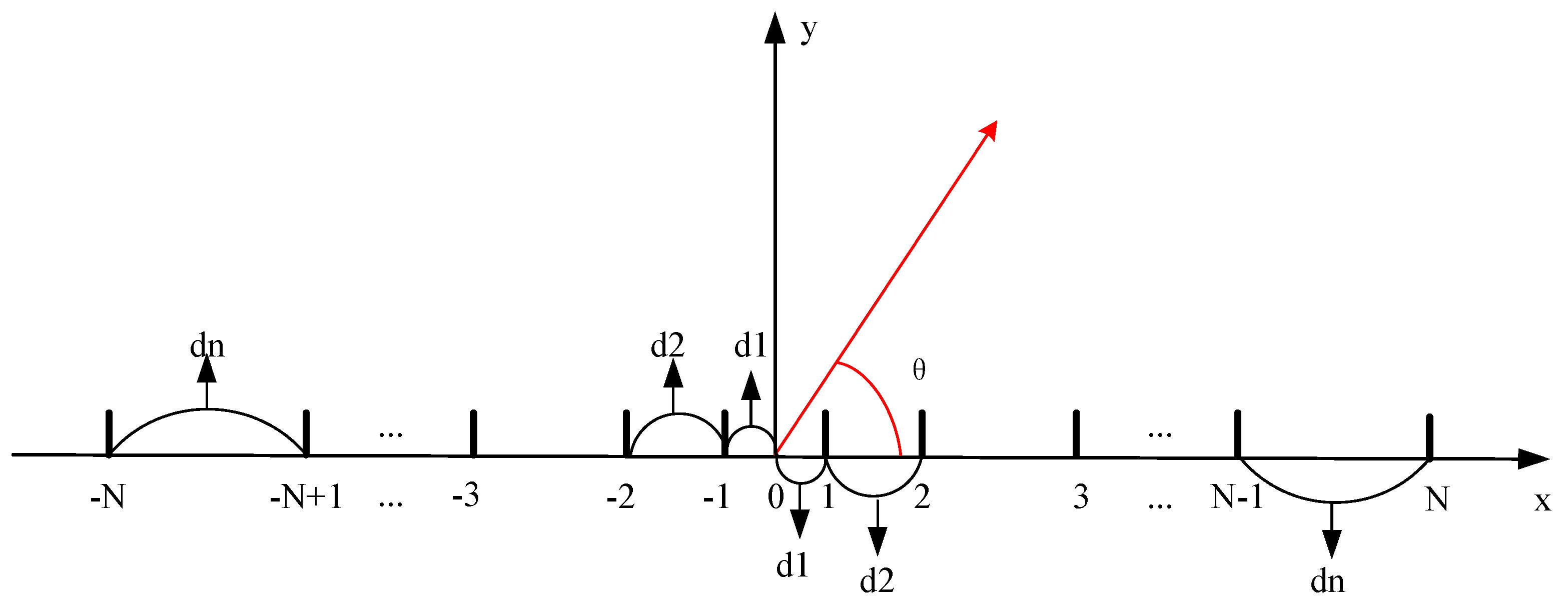 Sensors 25 00861 g006