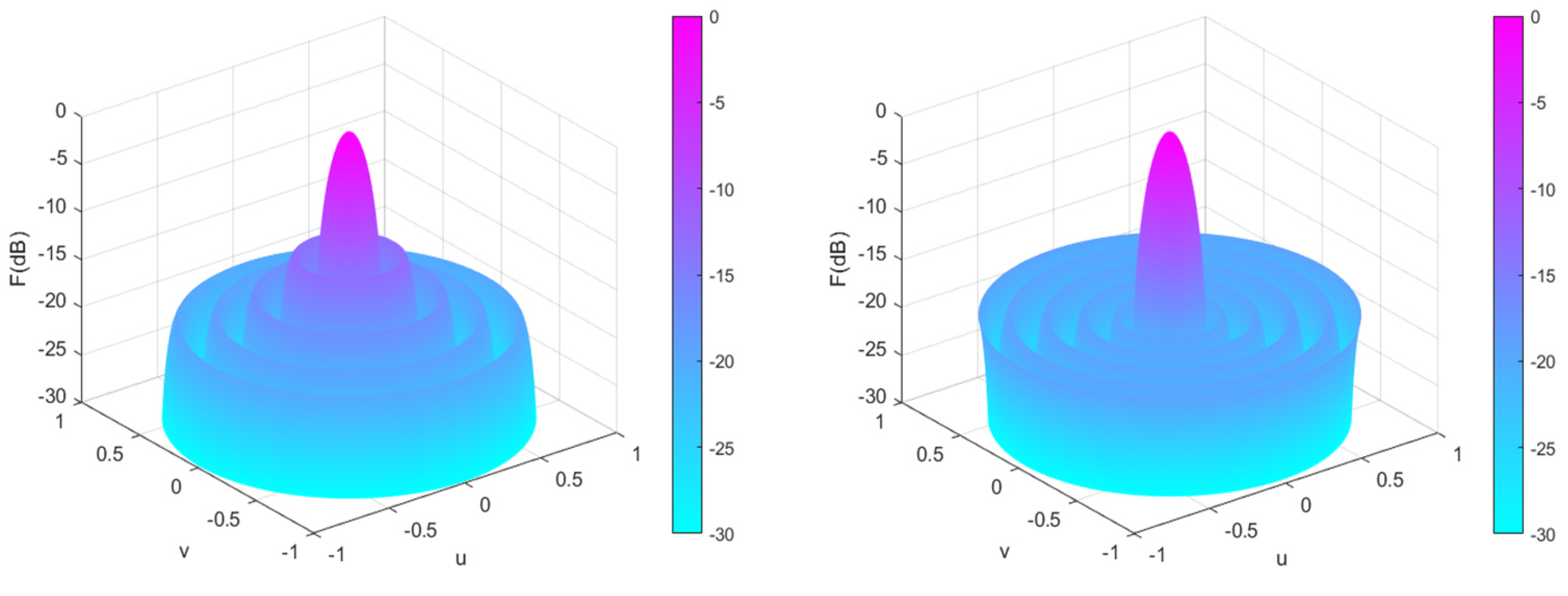 Sensors 25 00861 g008