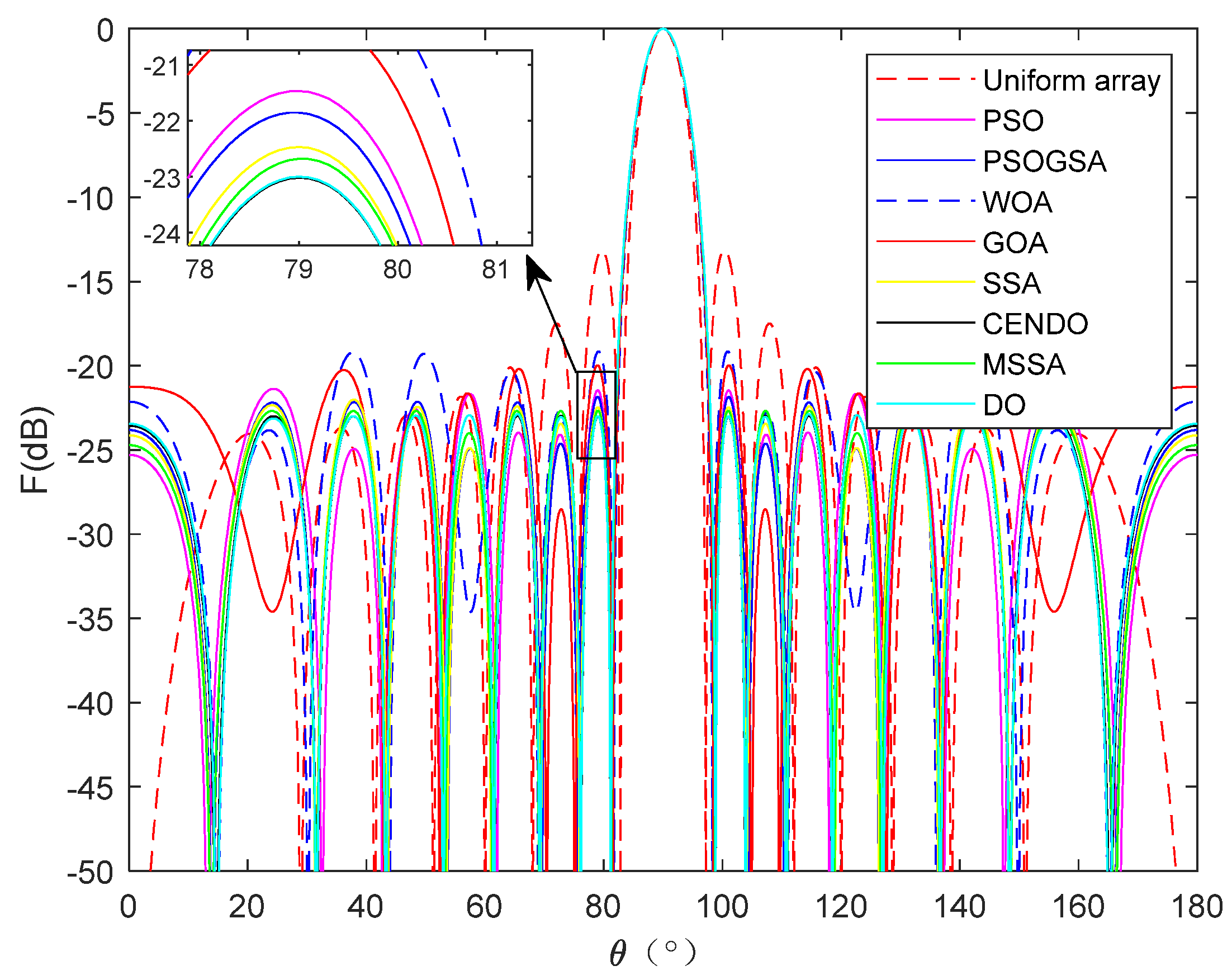 Sensors 25 00861 g009
