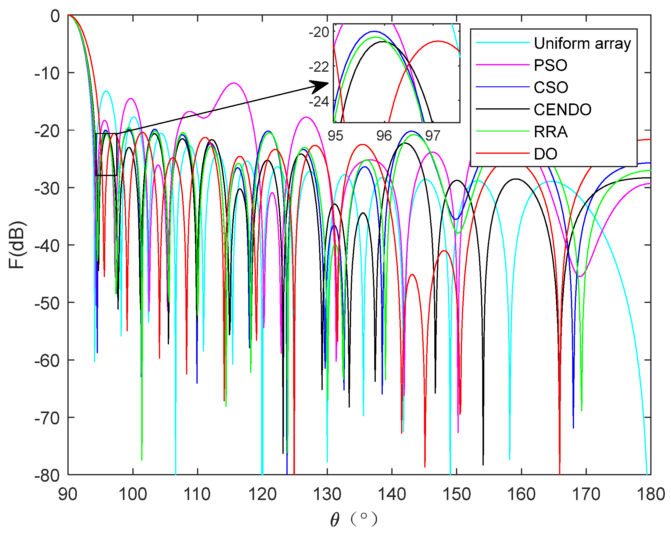 Sensors 25 00861 g011