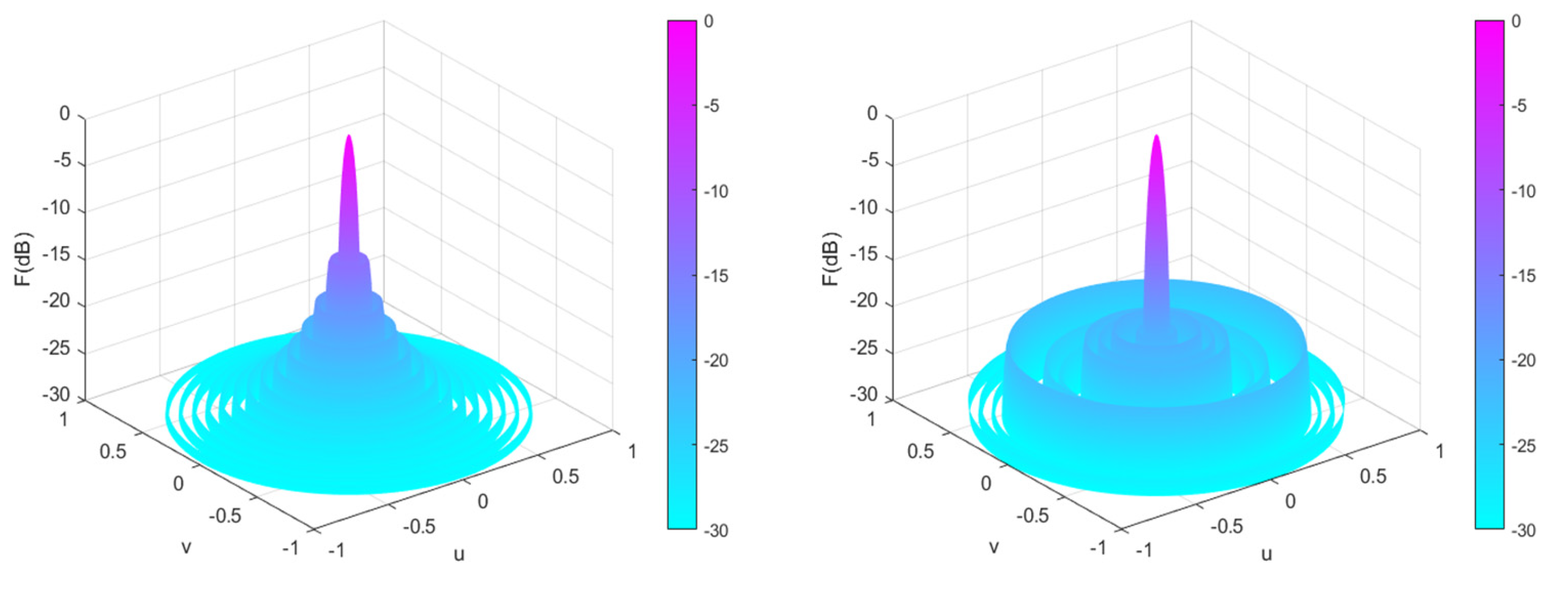 Sensors 25 00861 g012