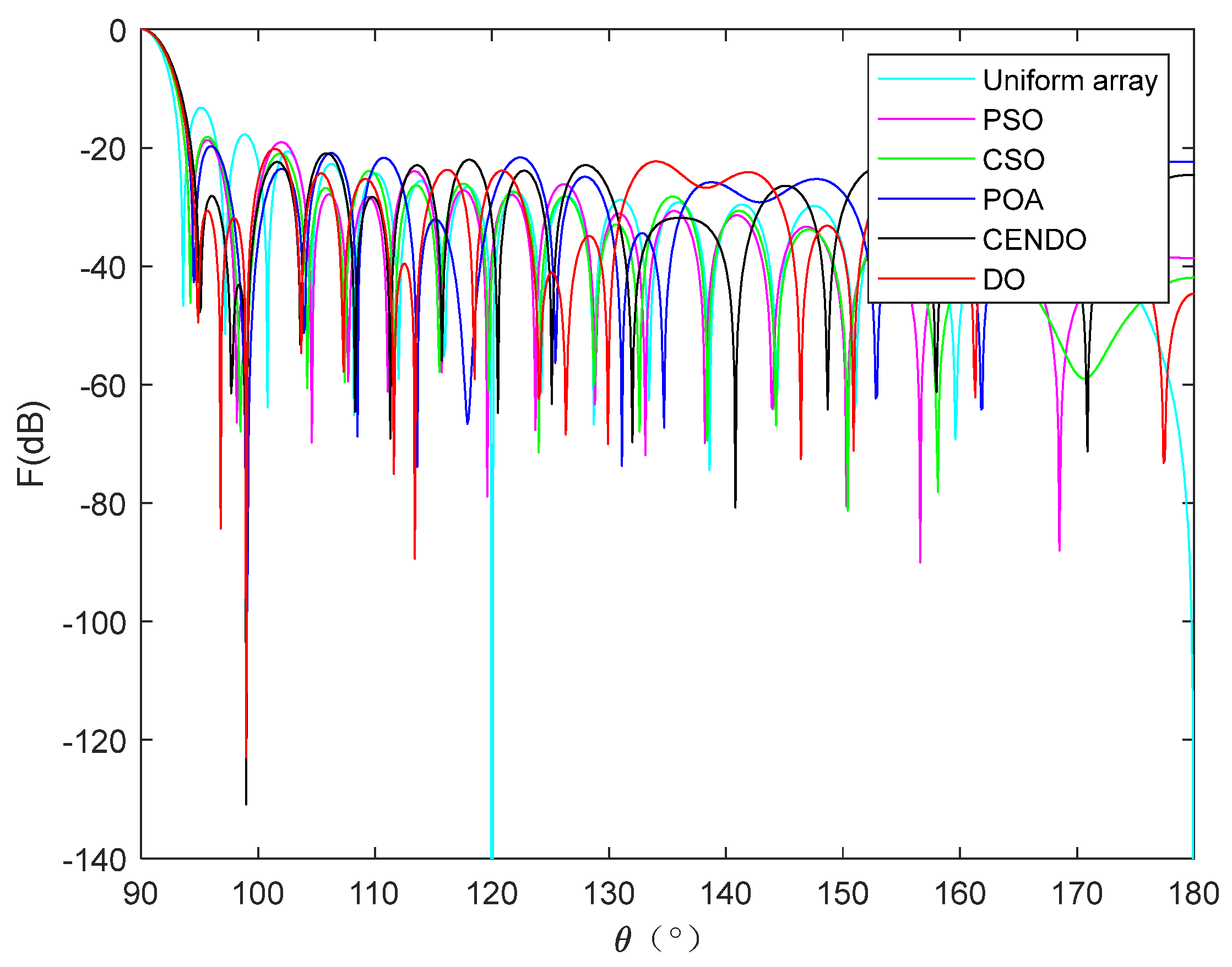 Sensors 25 00861 g013