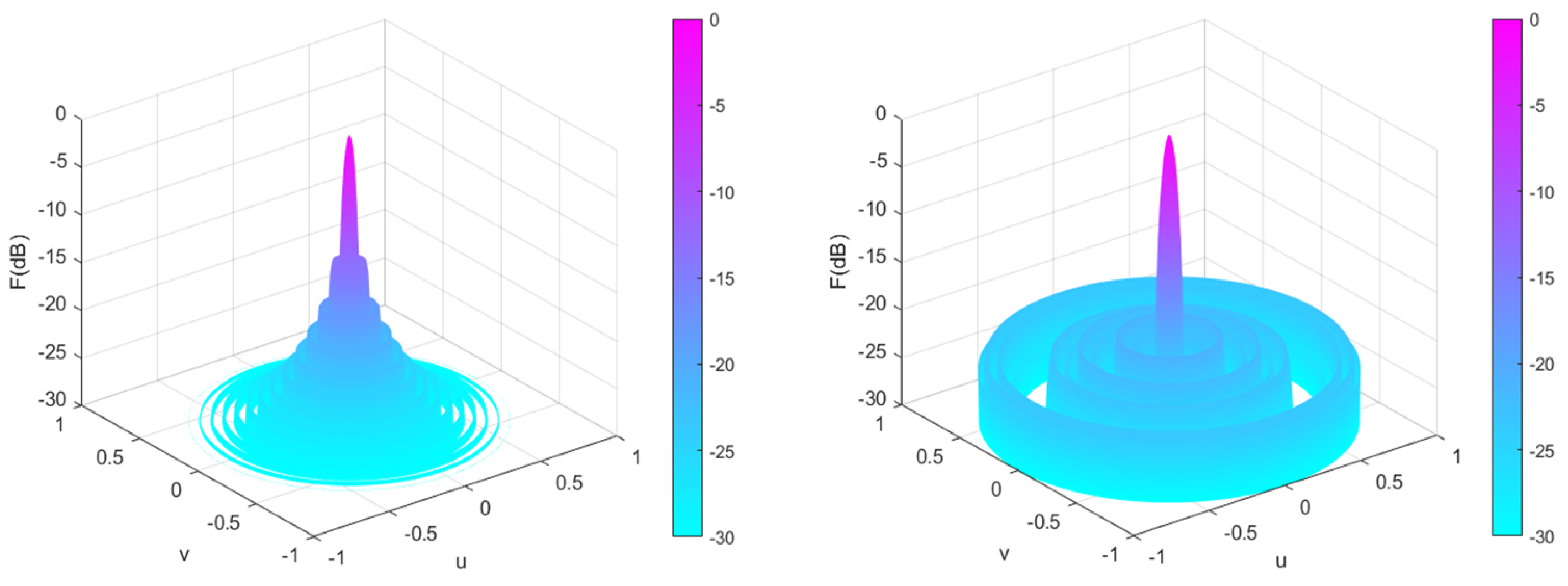 Sensors 25 00861 g014