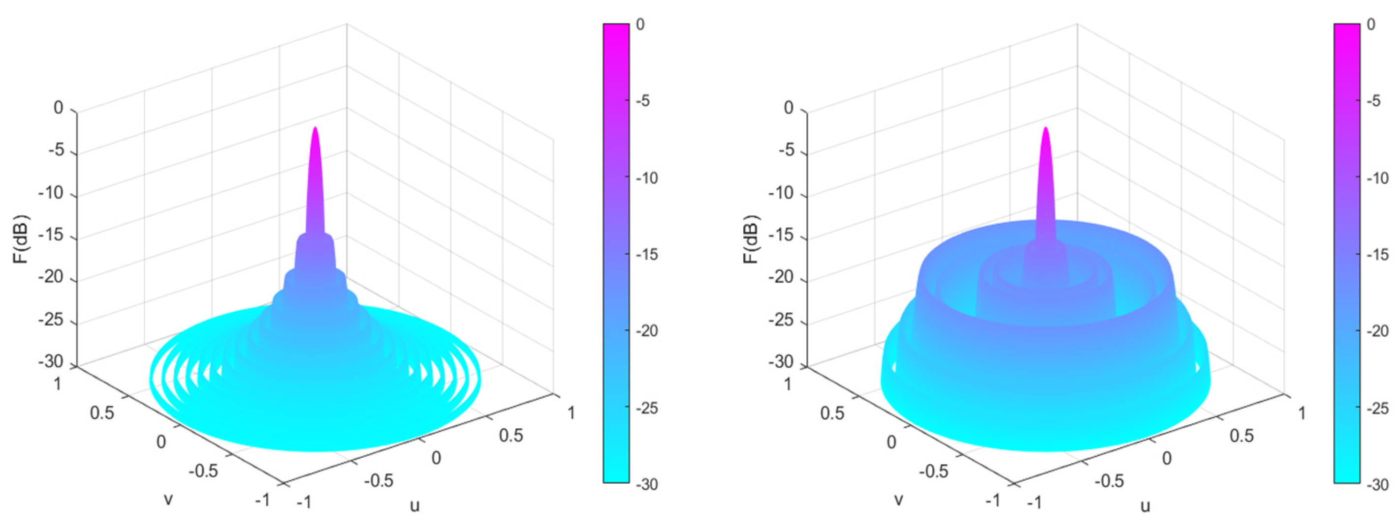 Sensors 25 00861 g016