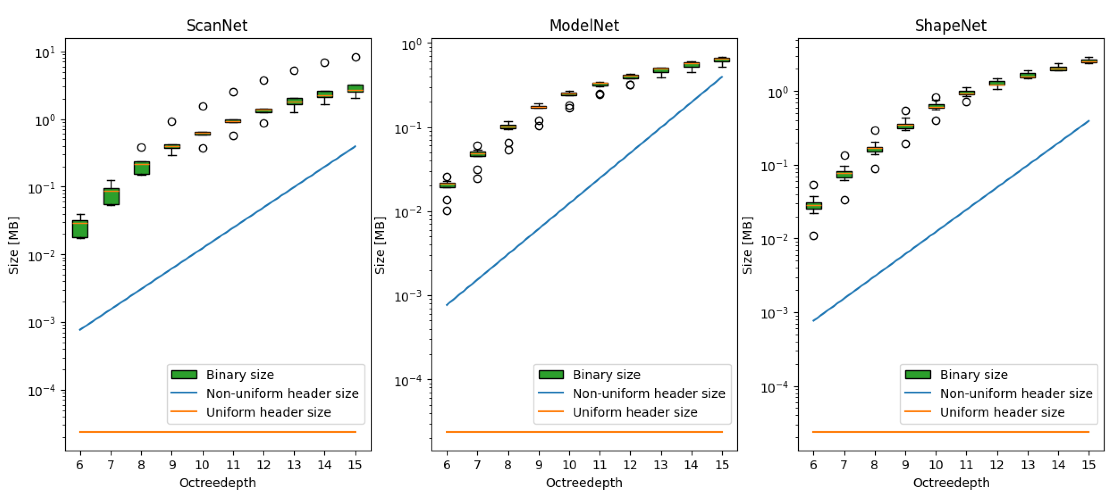Sensors 25 00865 g002