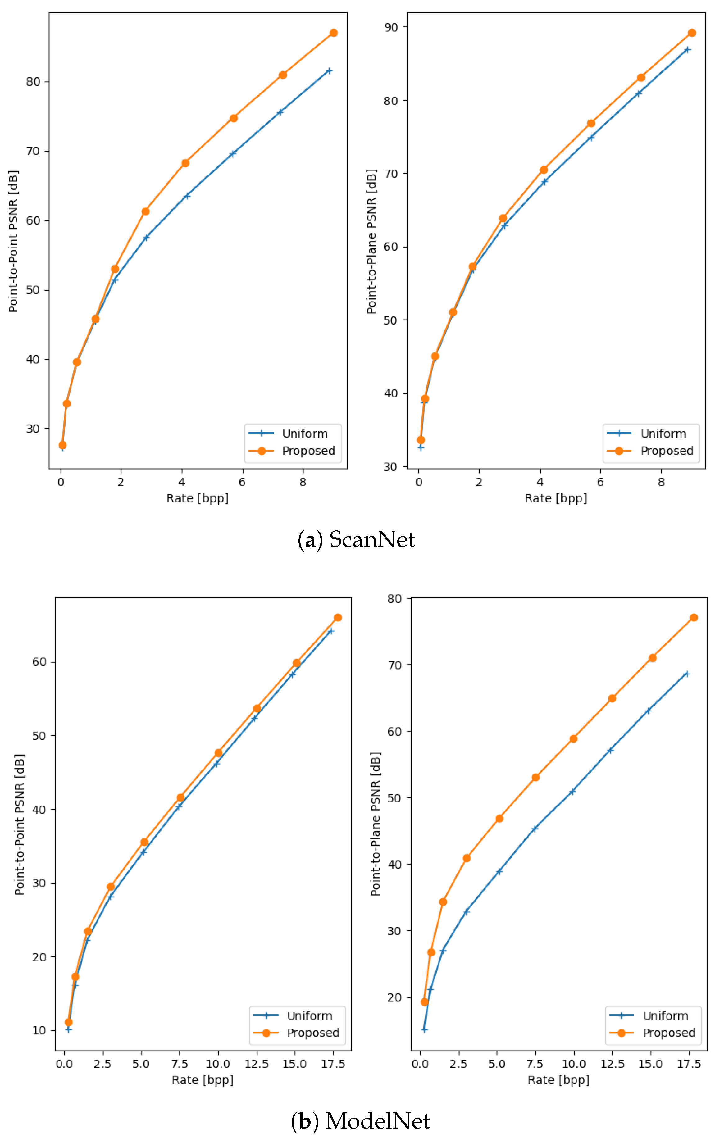 Sensors 25 00865 g003a