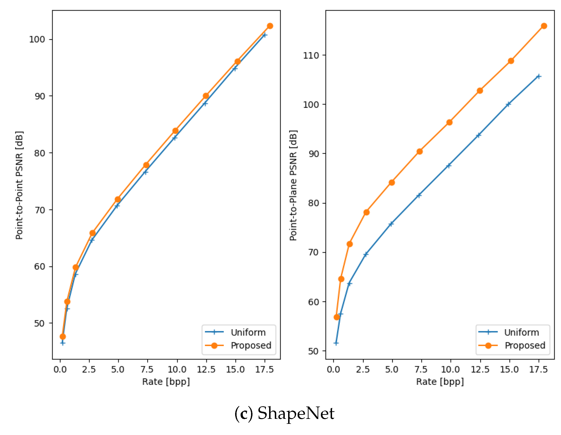Sensors 25 00865 g003b