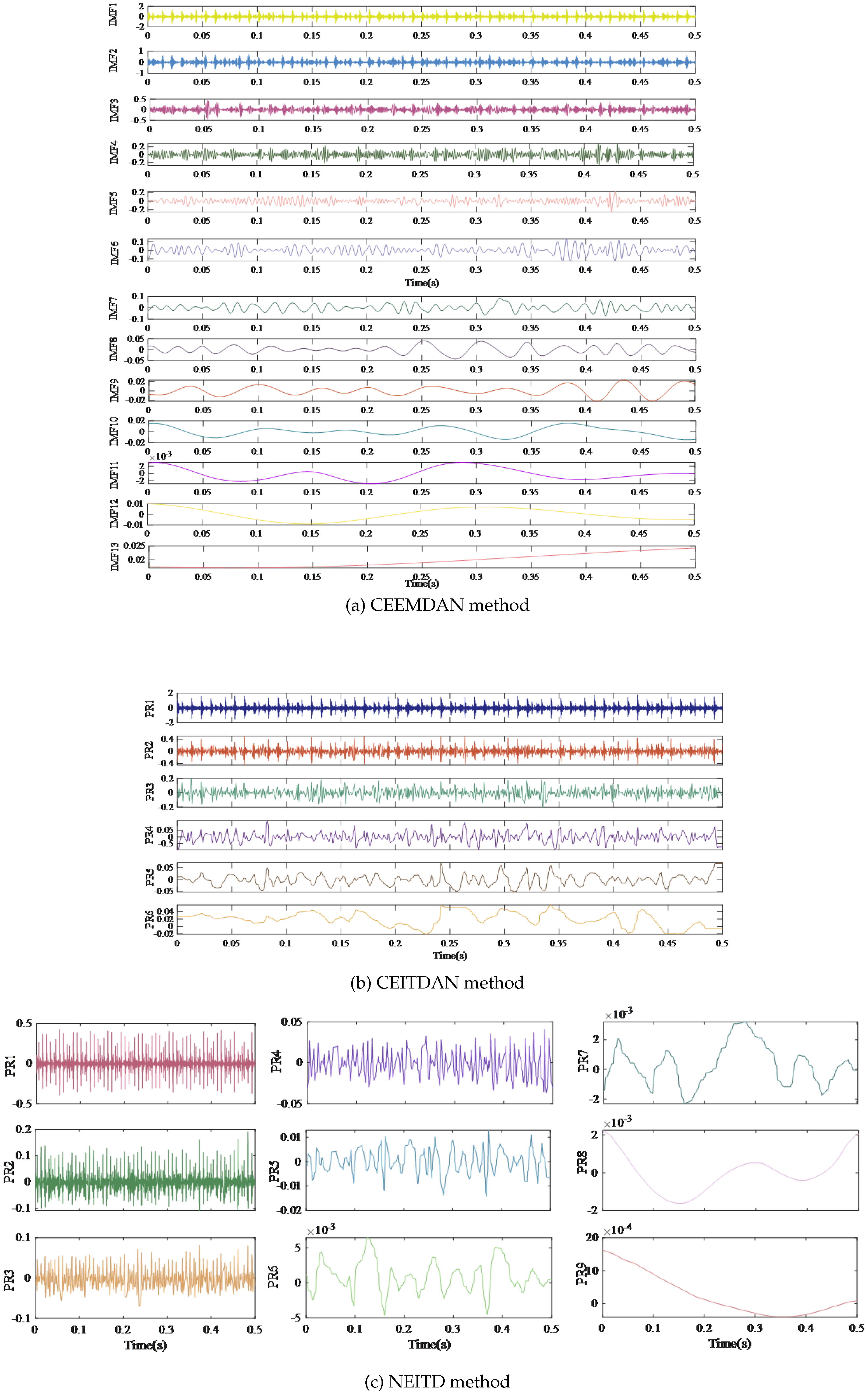 Sensors 25 00873 g005