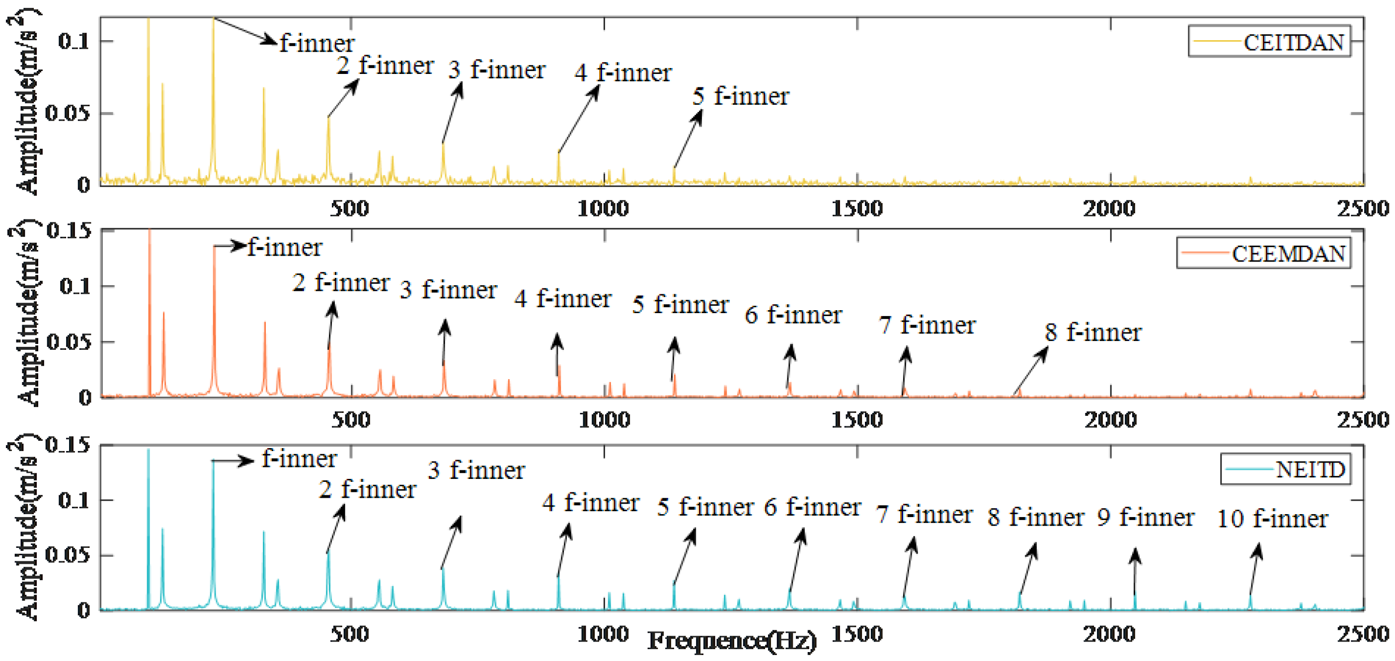 Sensors 25 00873 g007