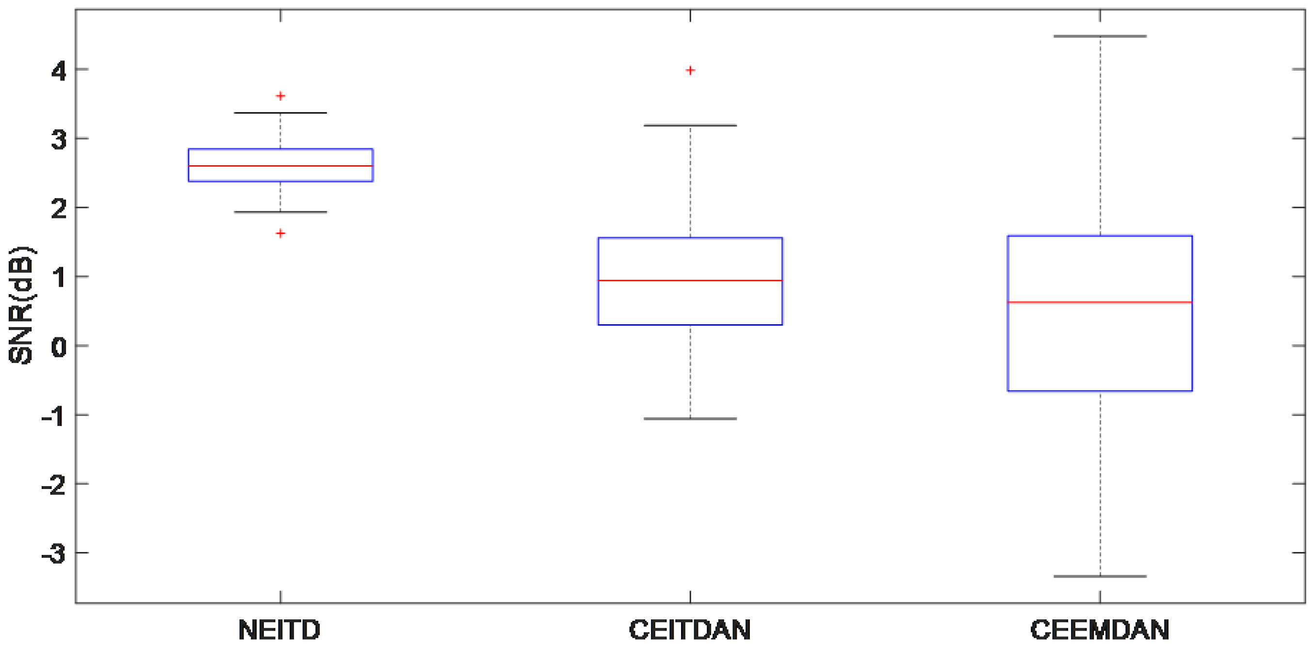 Sensors 25 00873 g008