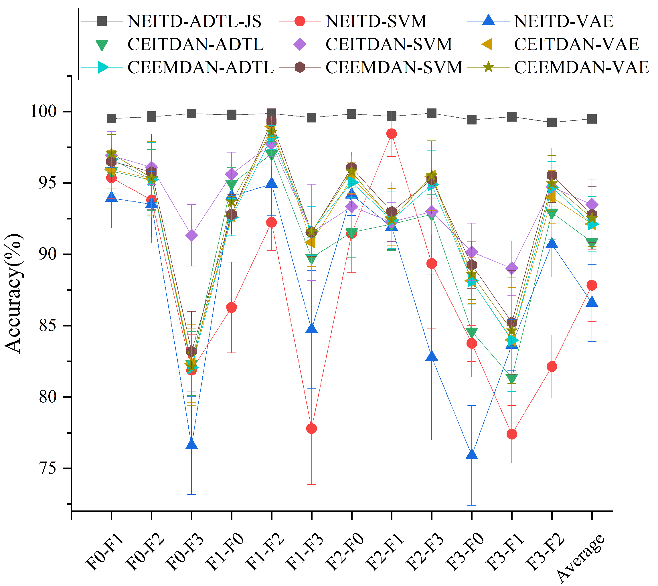 Sensors 25 00873 g009