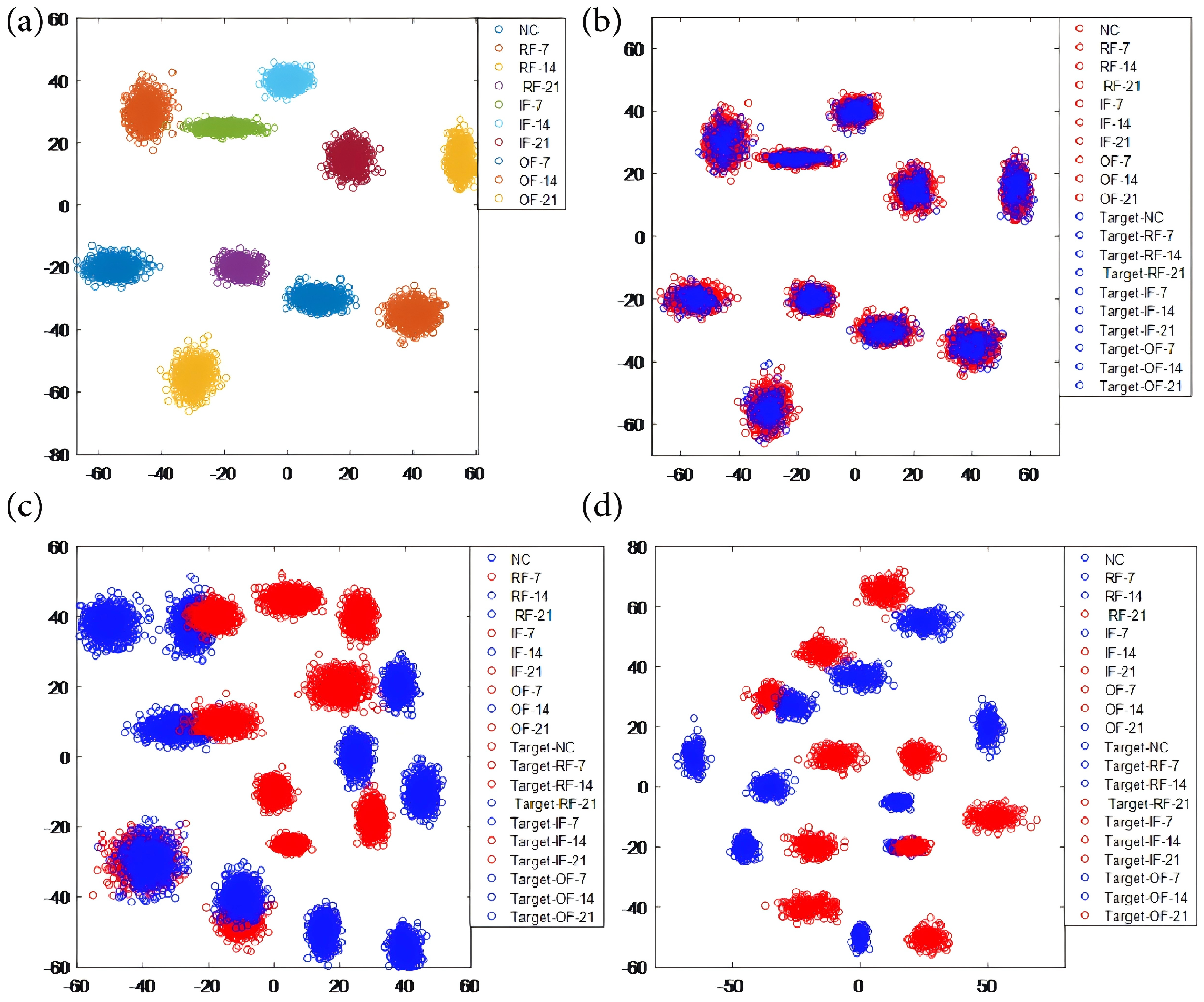 Sensors 25 00873 g010