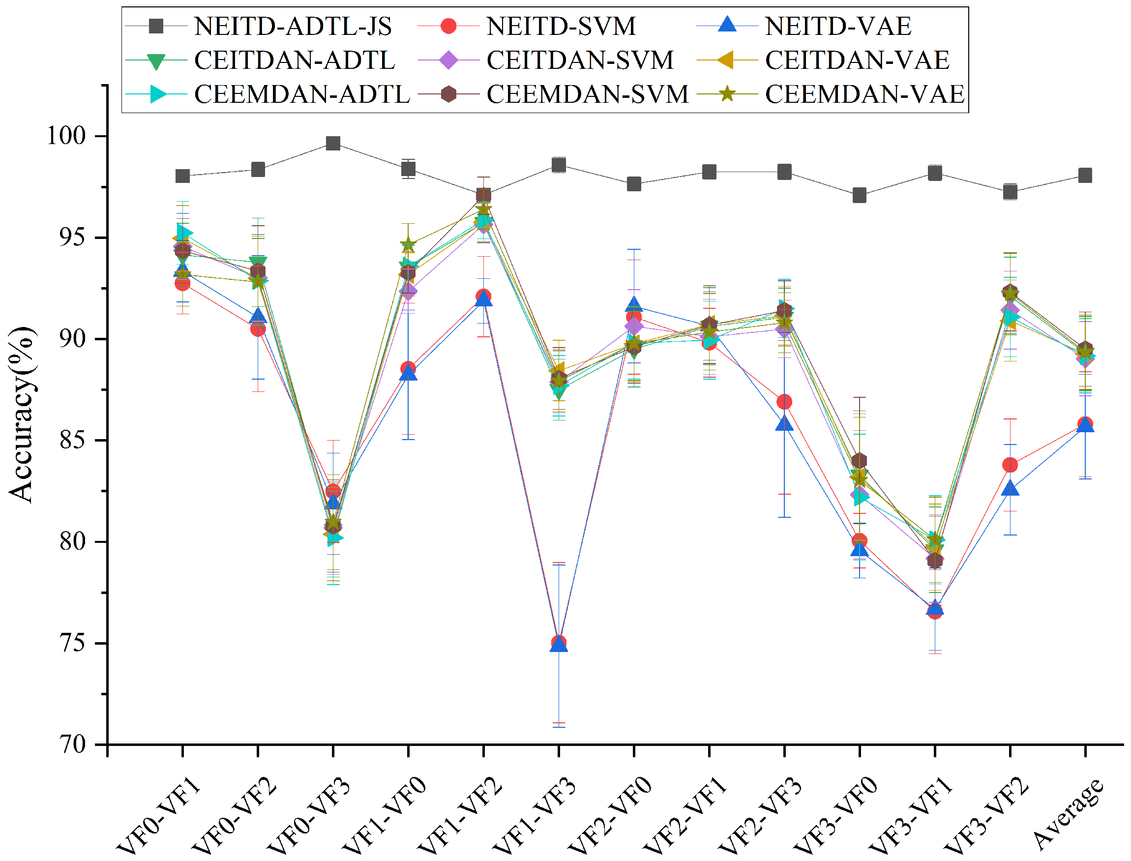 Sensors 25 00873 g012