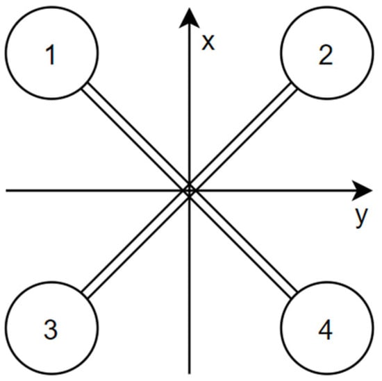 Sensors 25 00883 g001