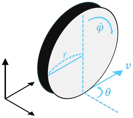 Sensors 25 00890 g004
