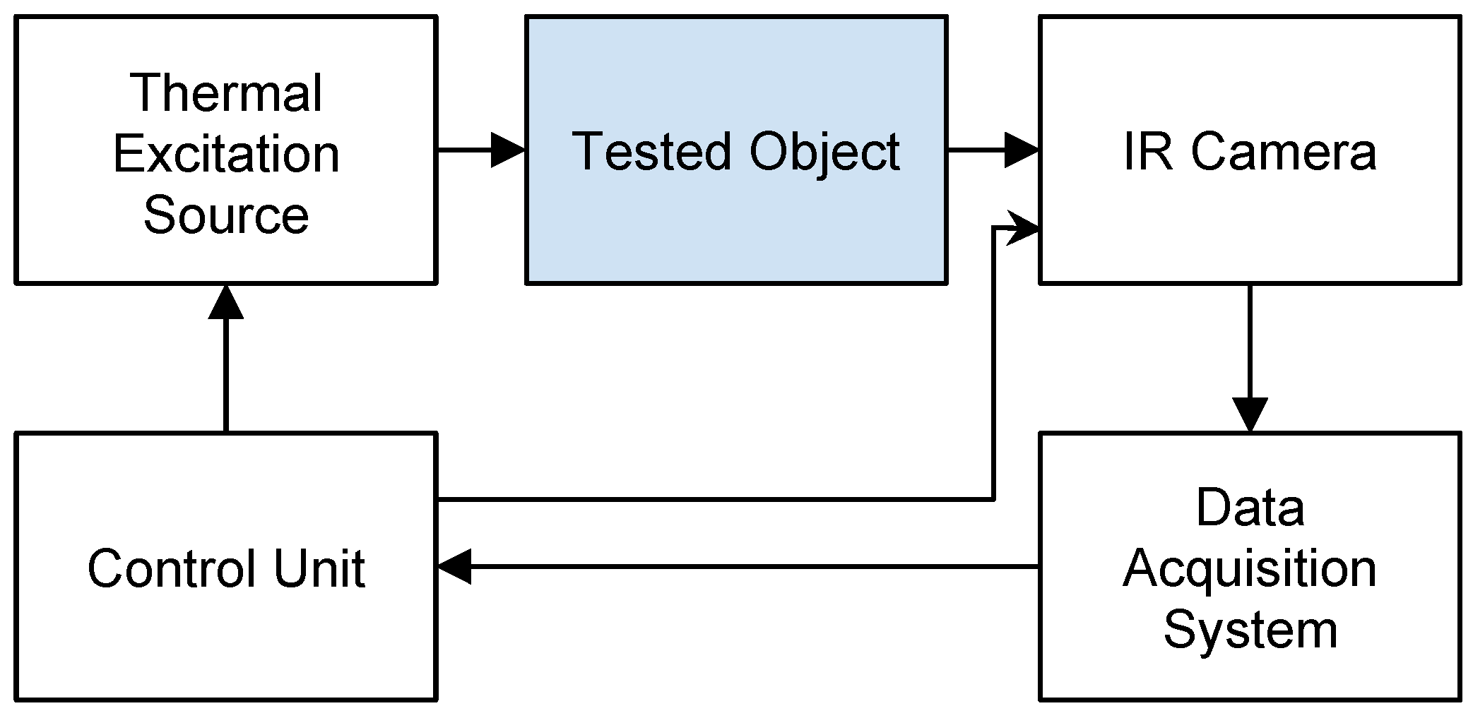 Sensors 25 00891 g003 Sensors 25 00891 g003