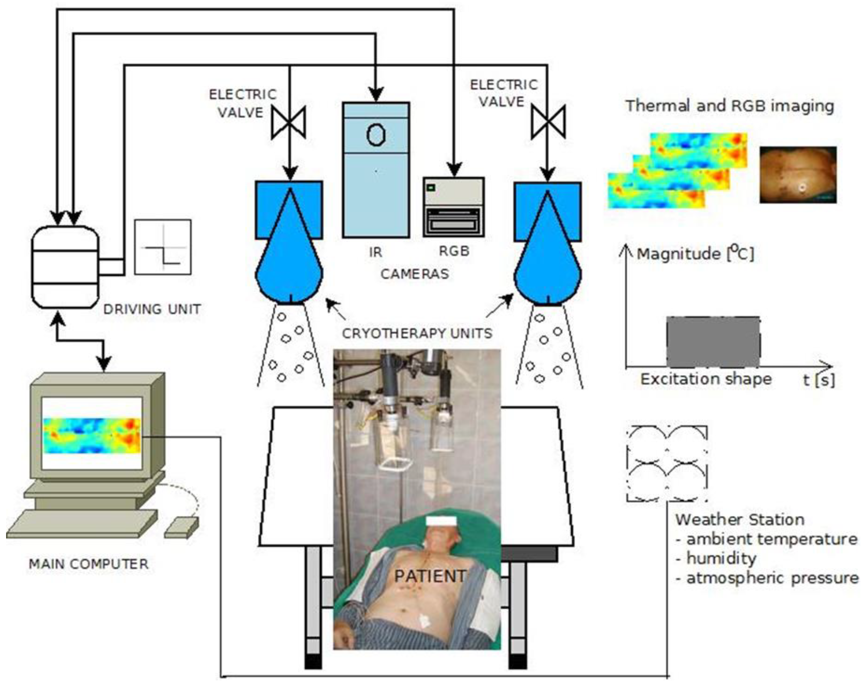 Sensors 25 00891 g005 Sensors 25 00891 g005