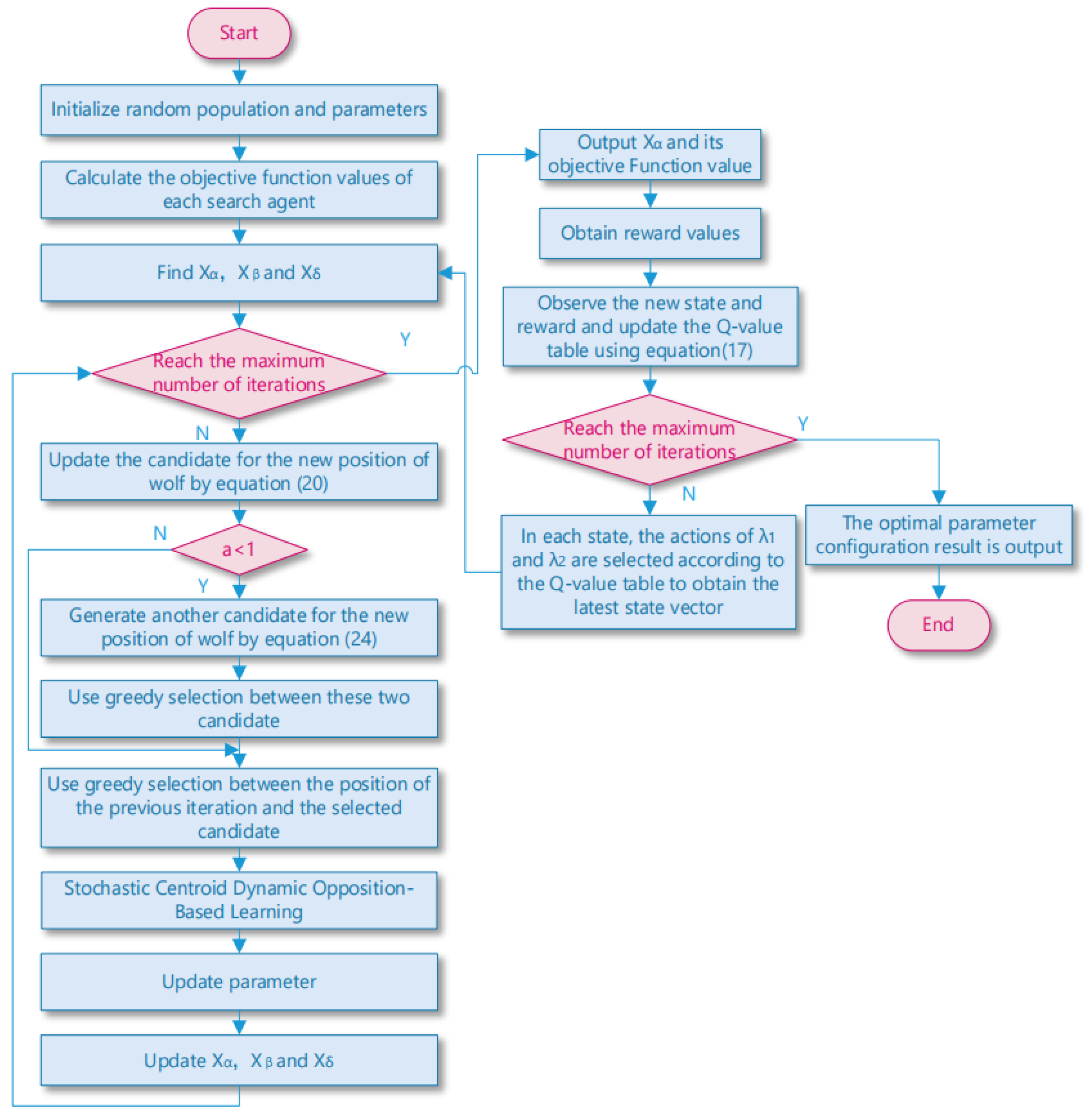 Sensors 25 00892 g005