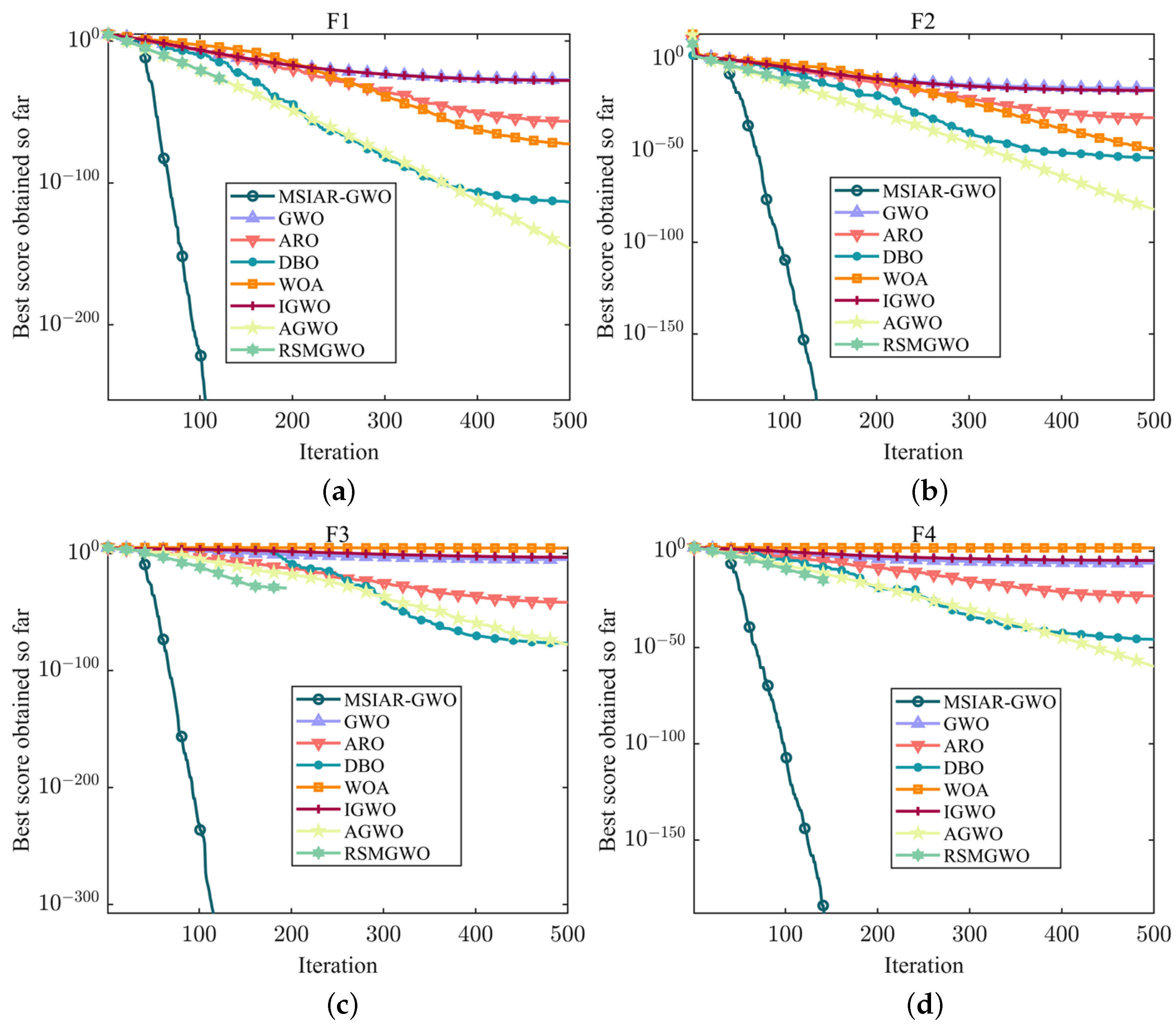 Sensors 25 00892 g006a