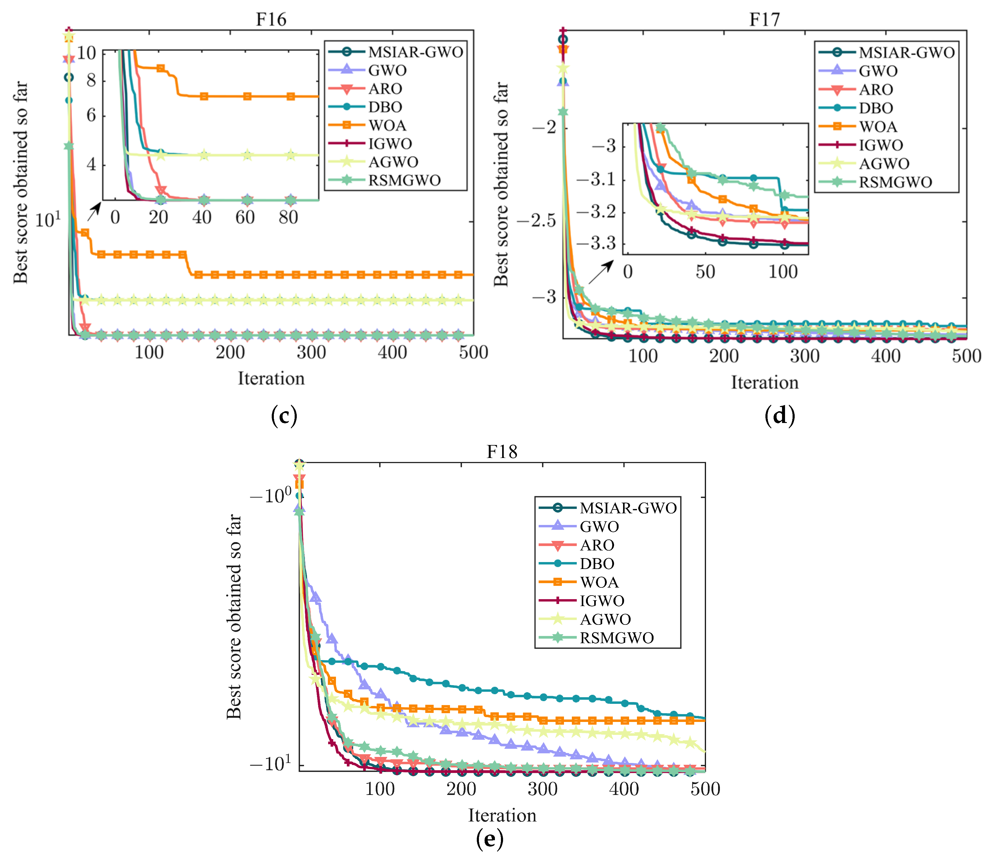 Sensors 25 00892 g008b