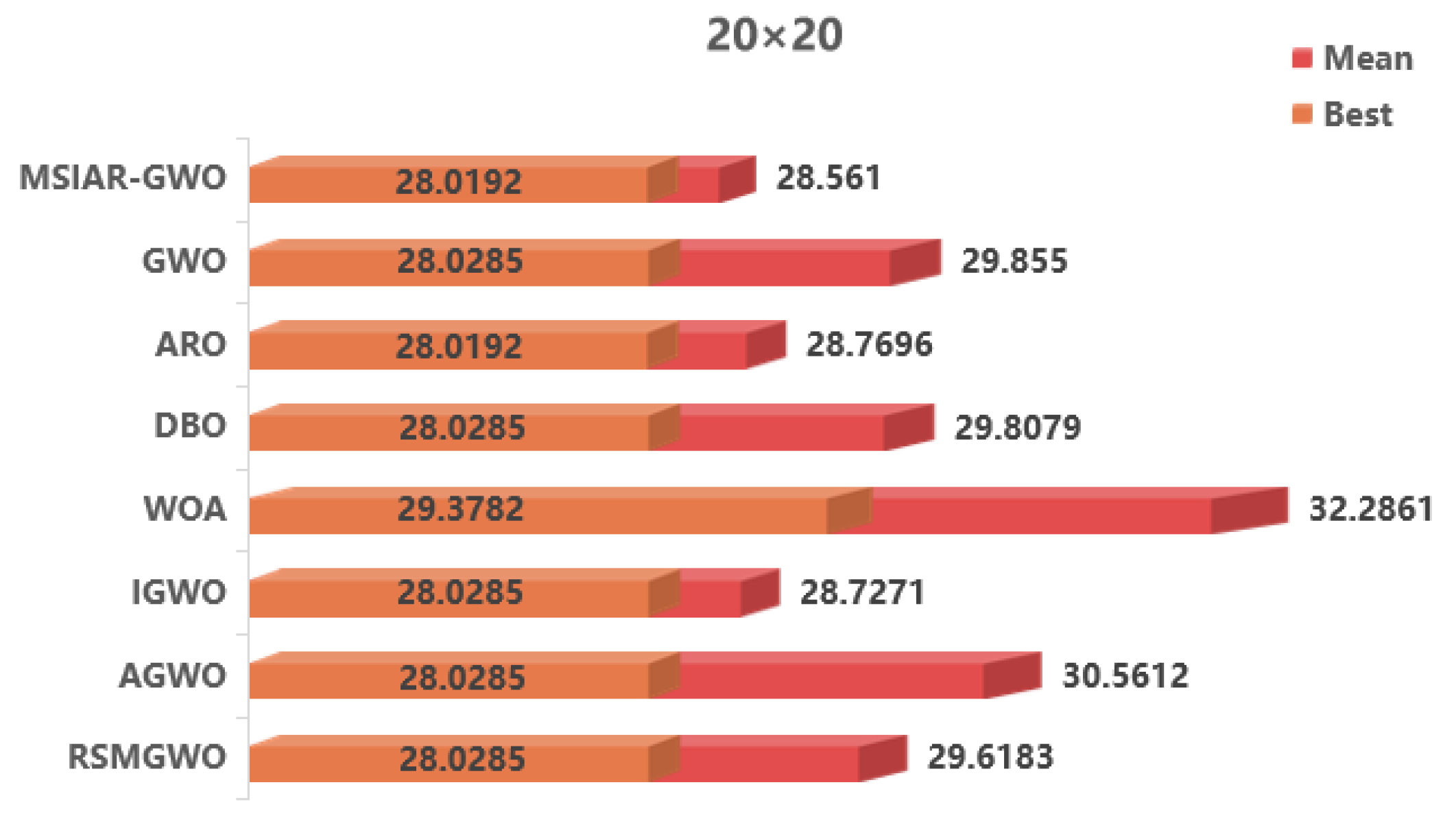 Sensors 25 00892 g012