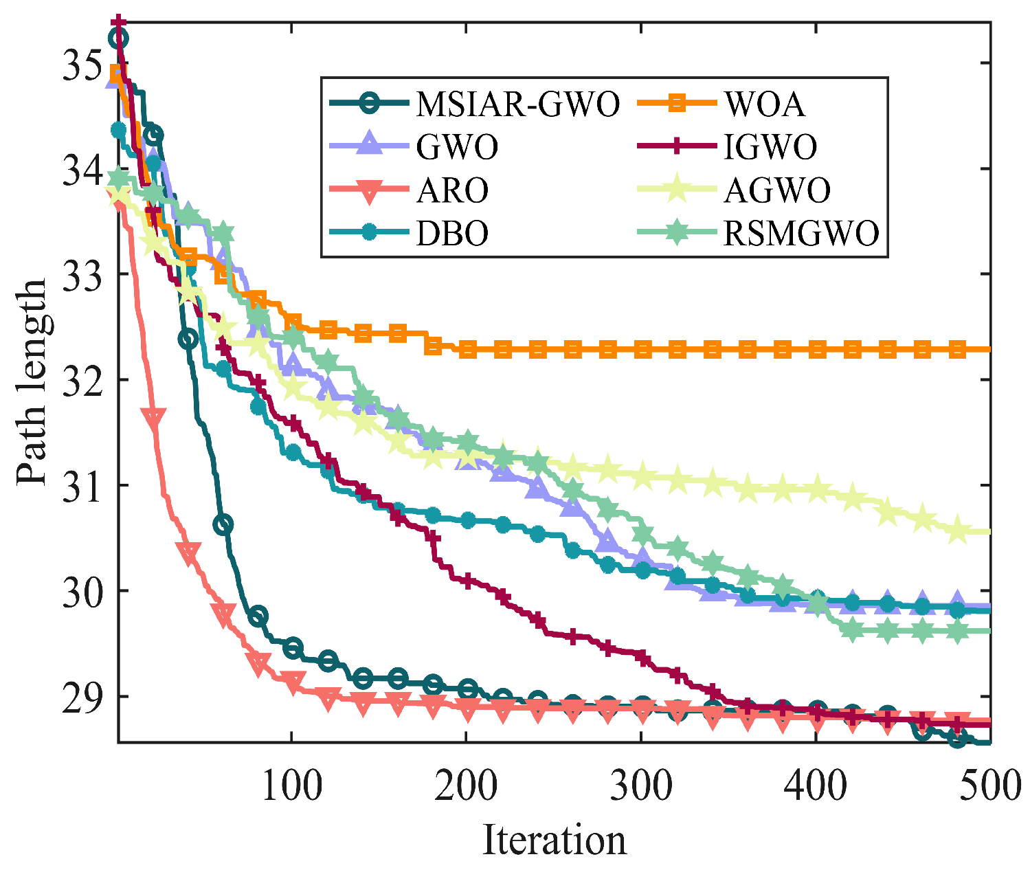 Sensors 25 00892 g018