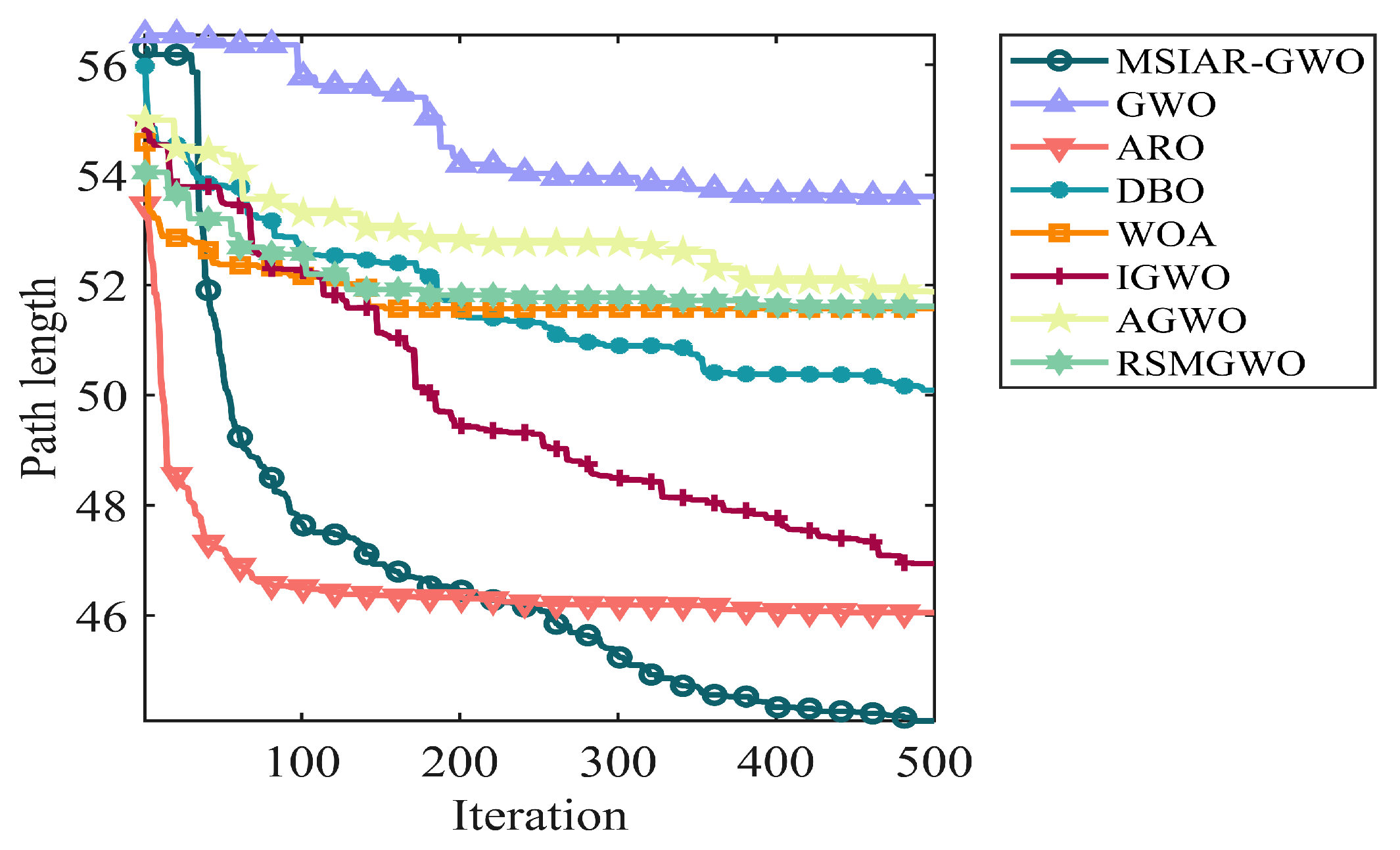 Sensors 25 00892 g019