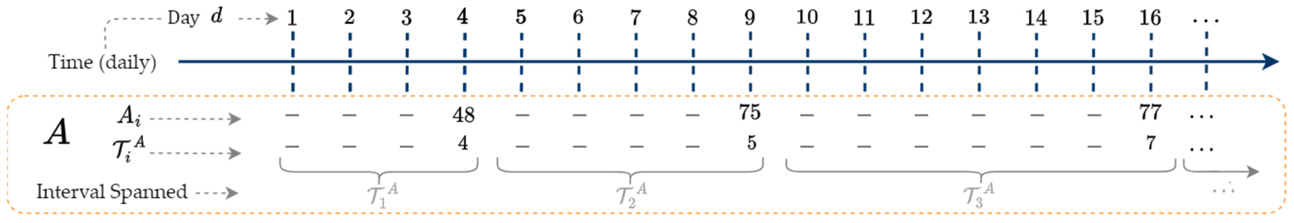 Sensors 25 00895 g002