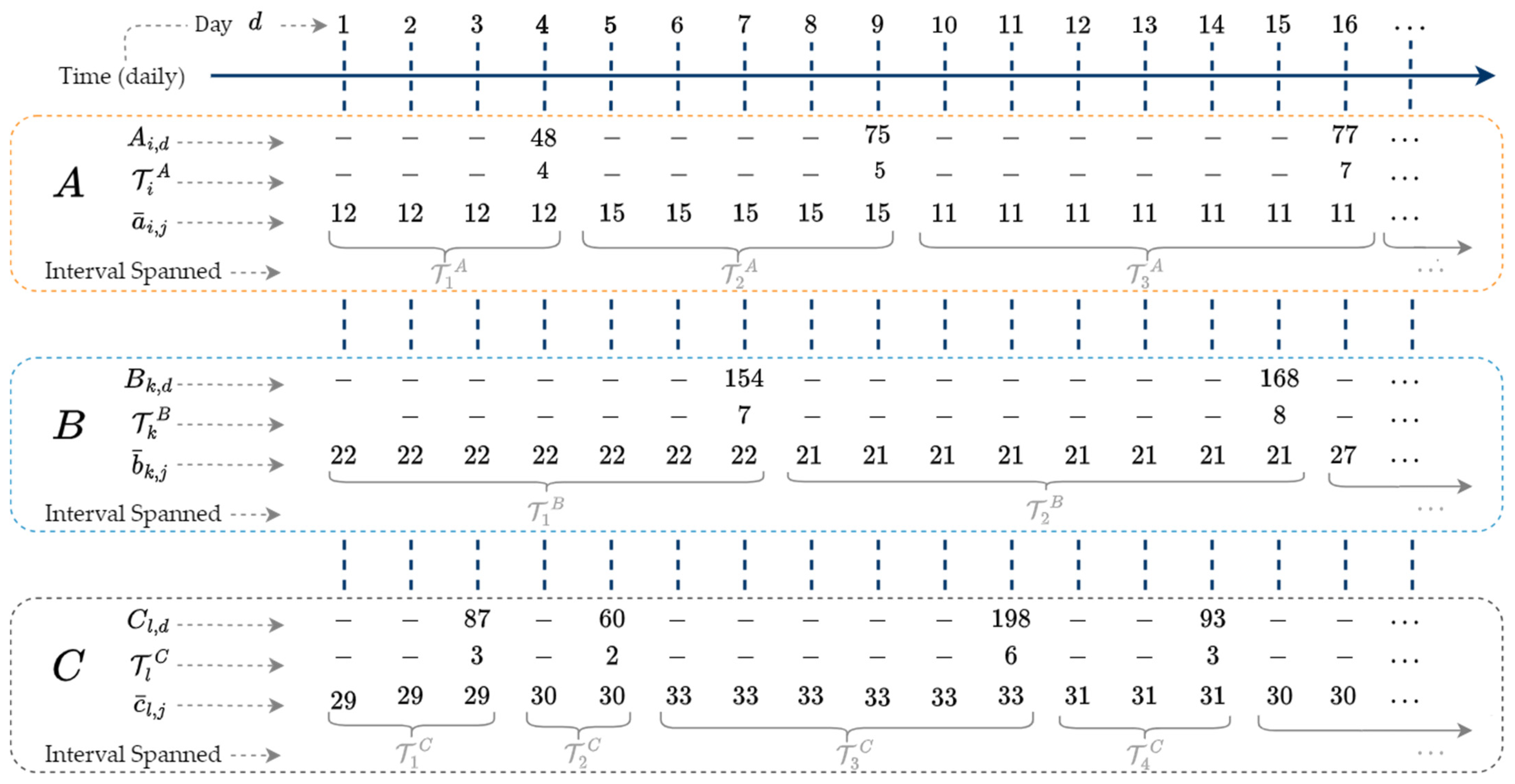Sensors 25 00895 g004