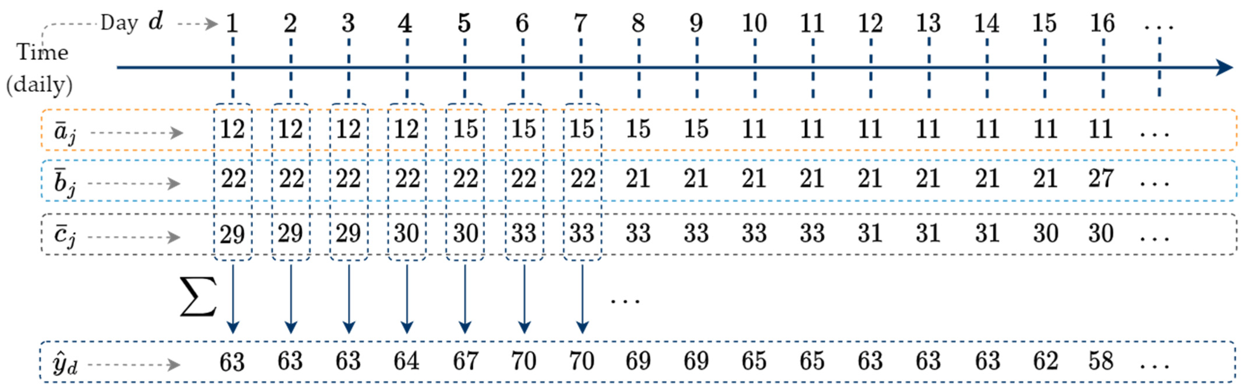 Sensors 25 00895 g005