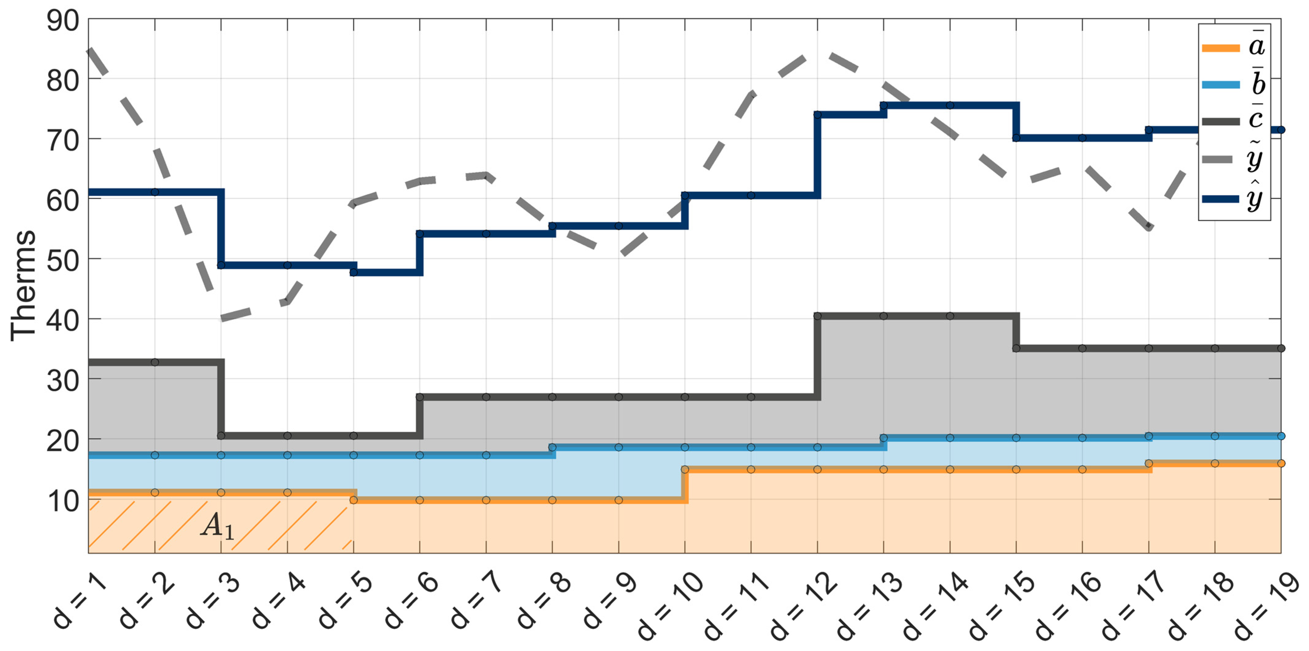 Sensors 25 00895 g006