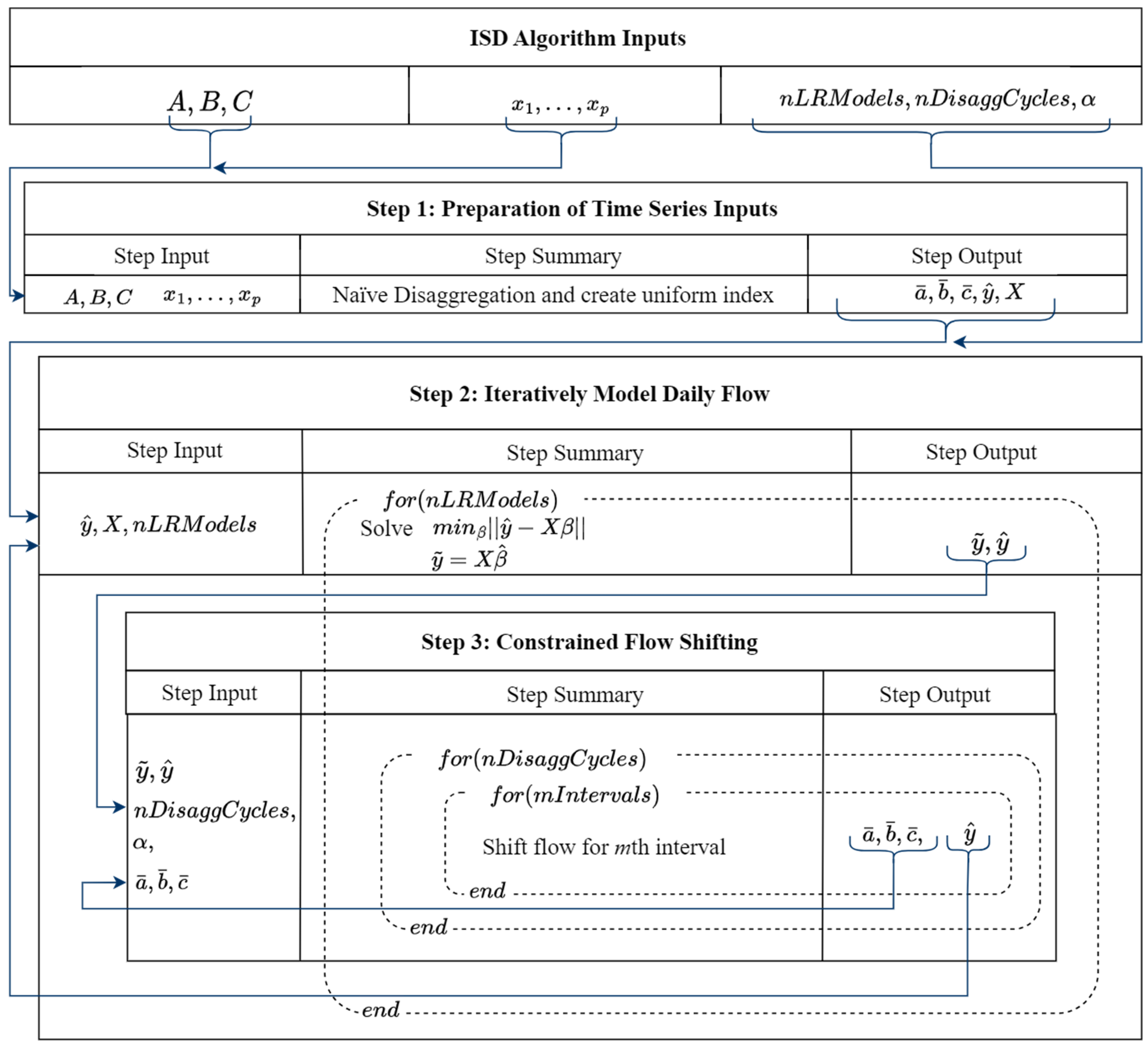Sensors 25 00895 g008