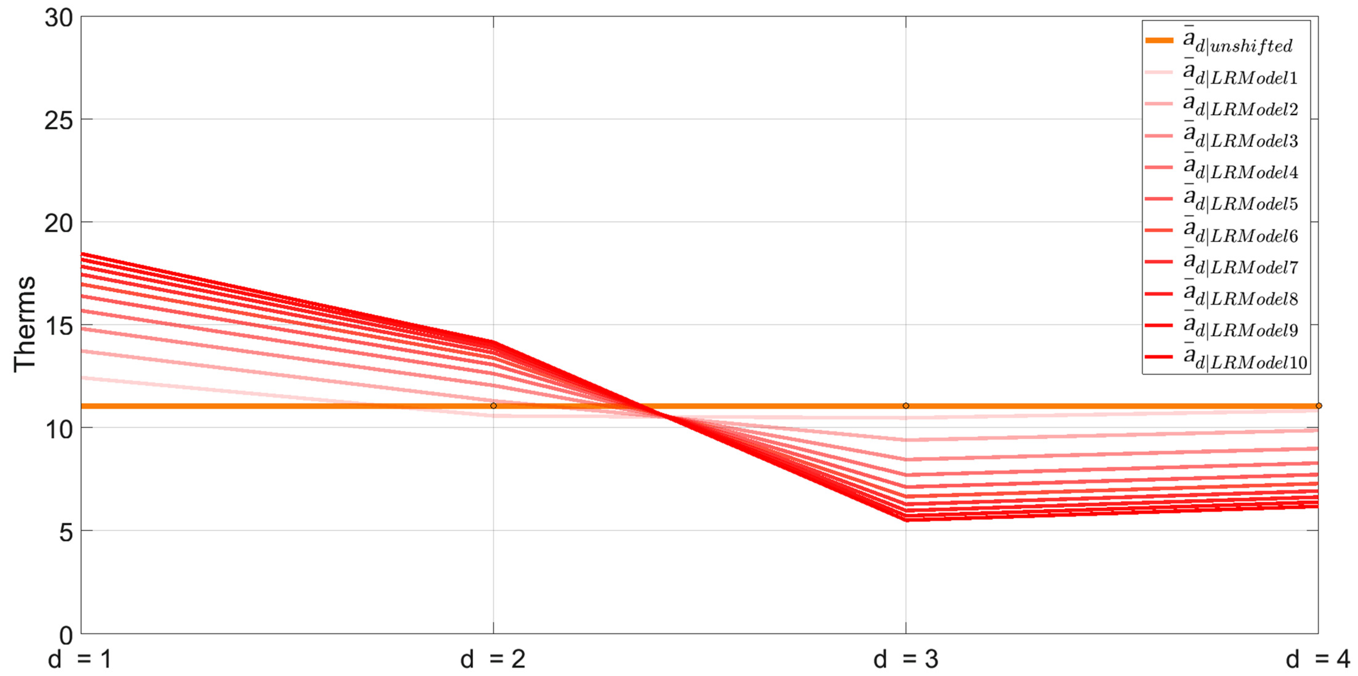 Sensors 25 00895 g009