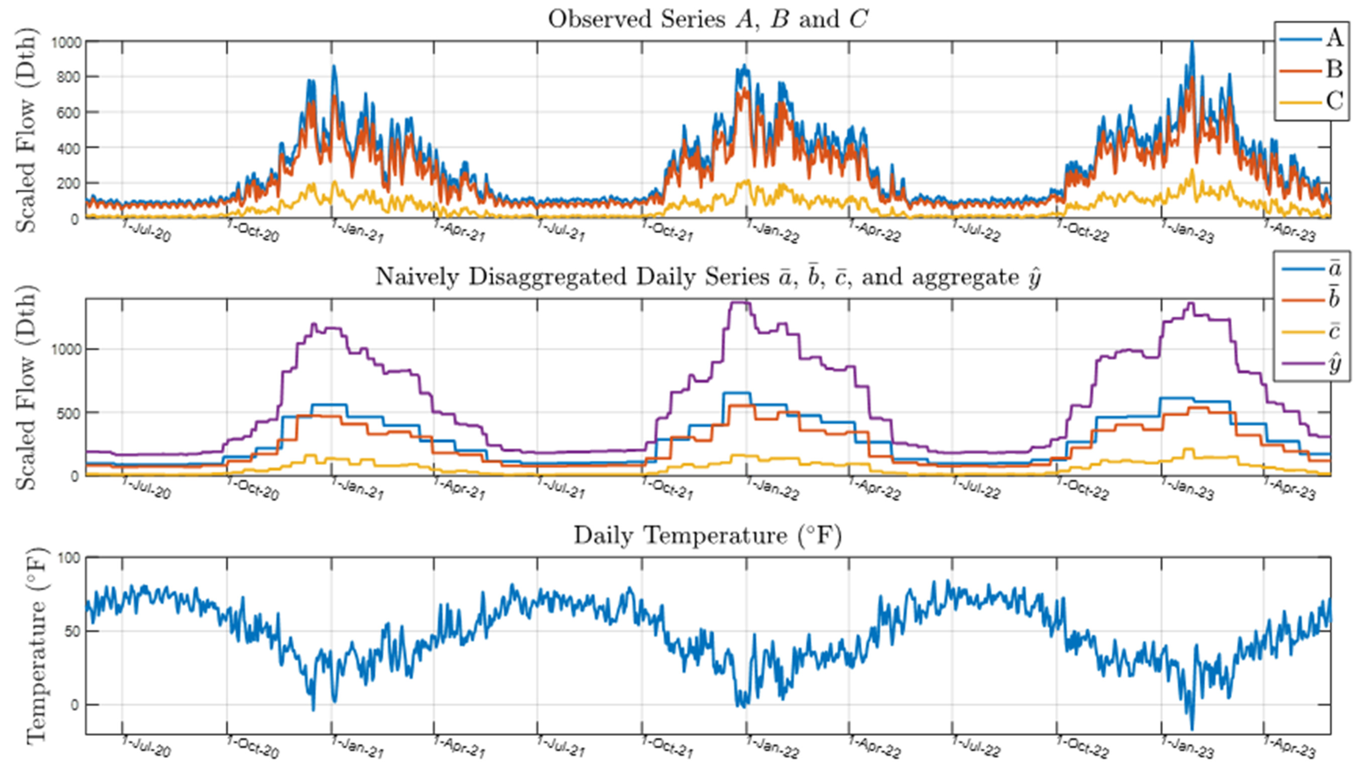 Sensors 25 00895 g010