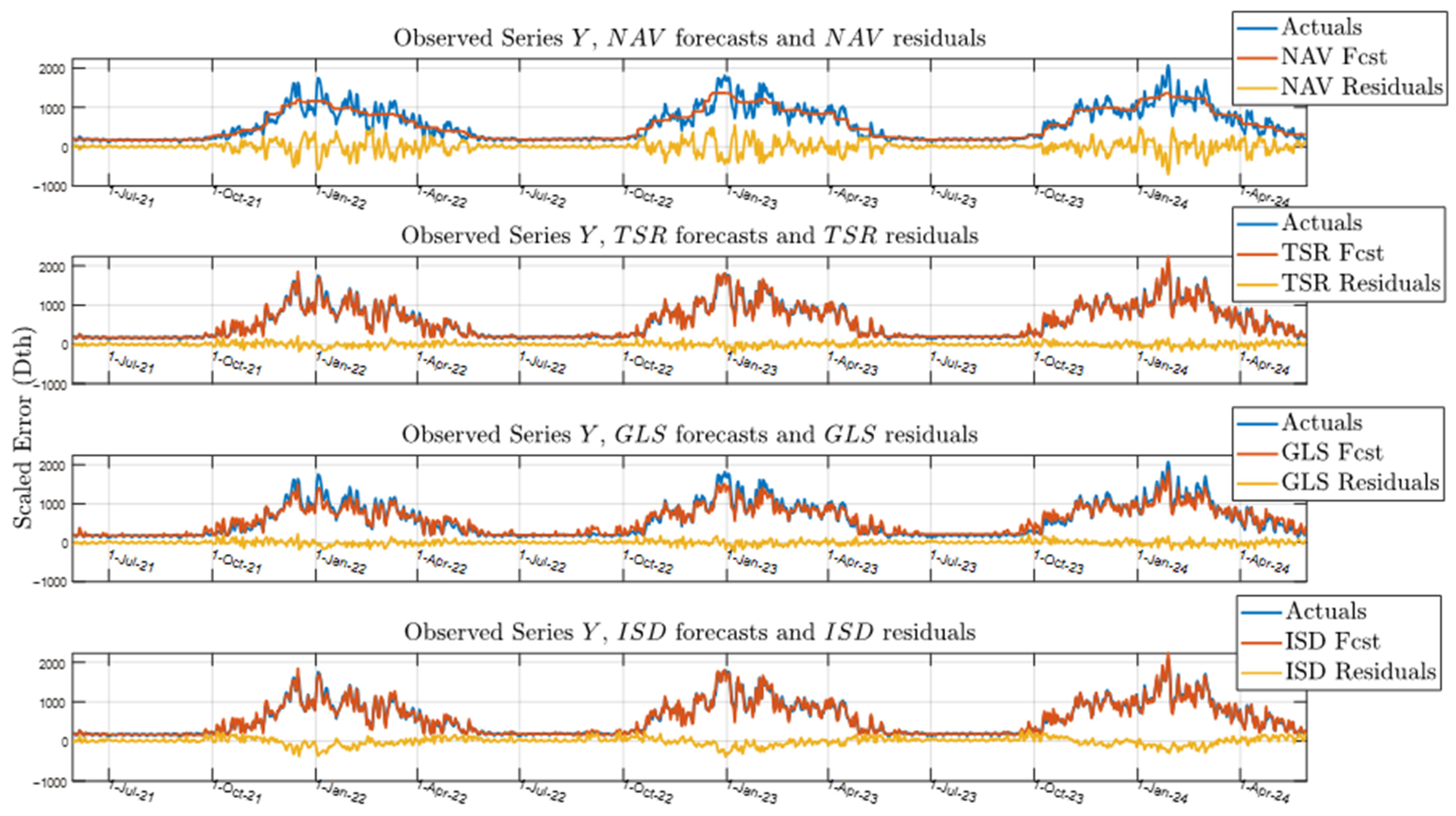 Sensors 25 00895 g012