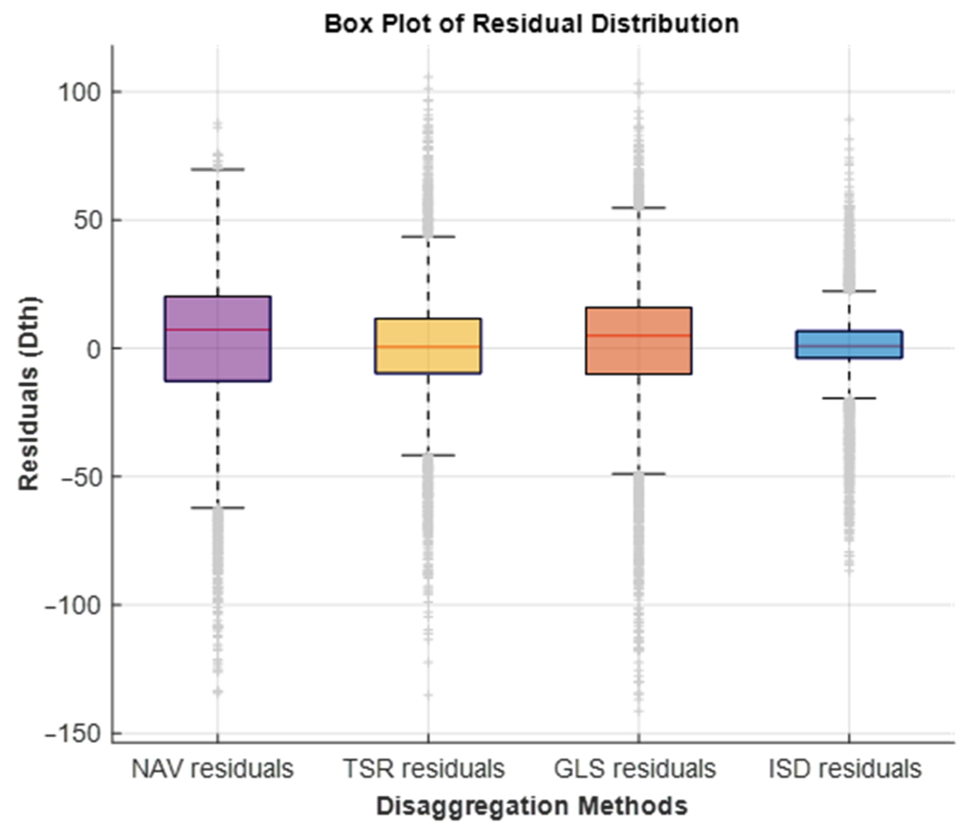 Sensors 25 00895 g013