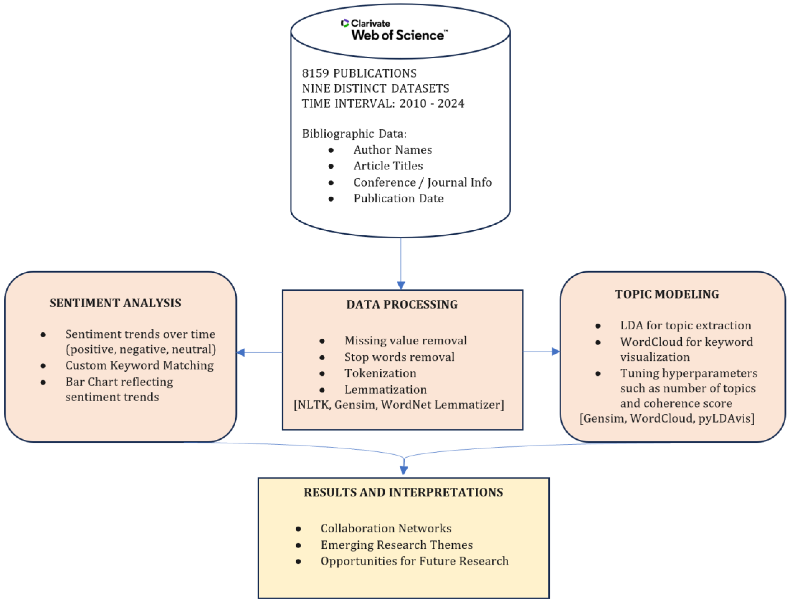 Sensors 25 00906 g002
