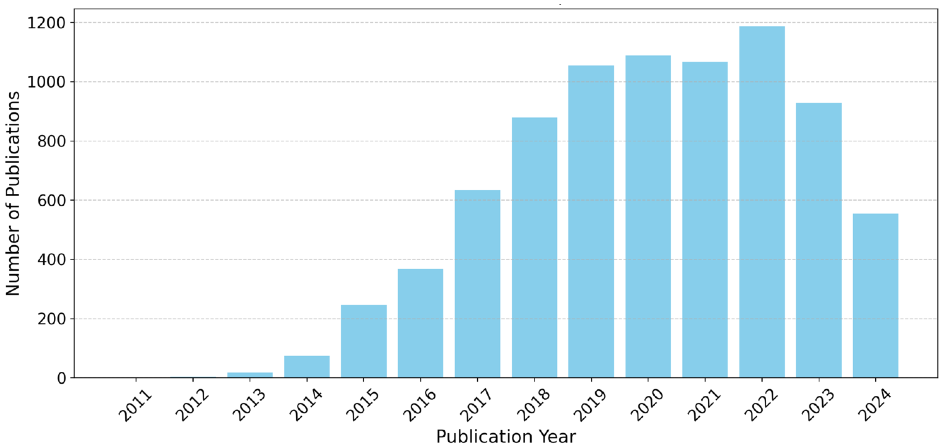 Sensors 25 00906 g004
